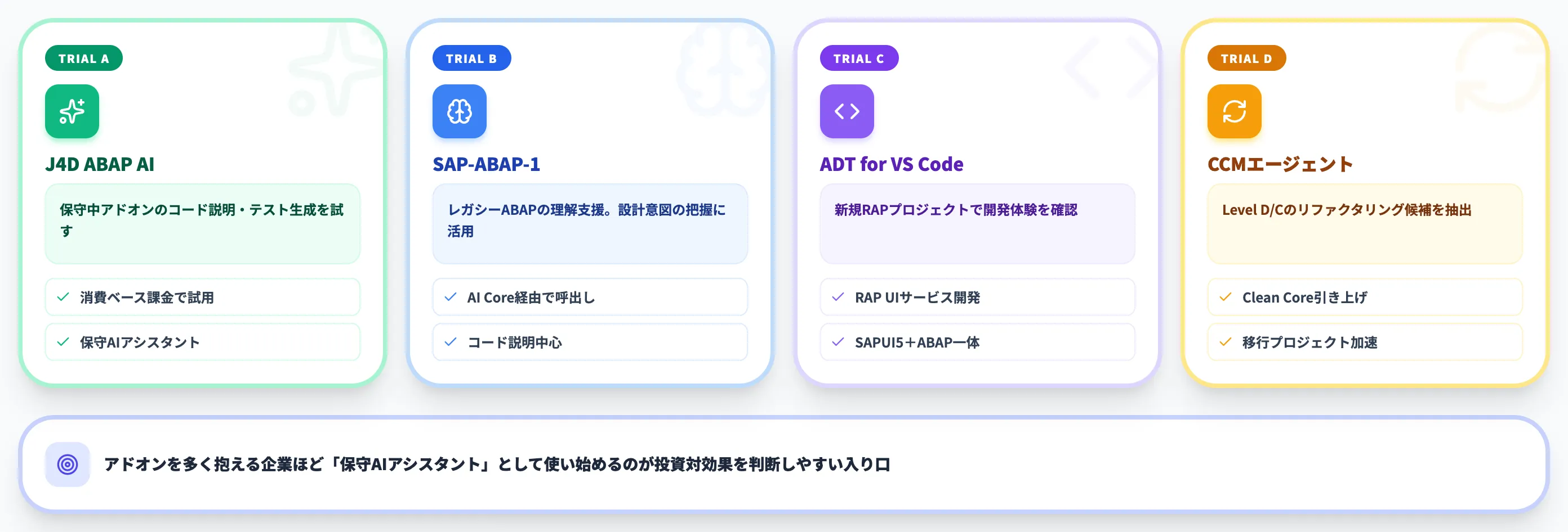 Step3 AI支援ツールを試用する