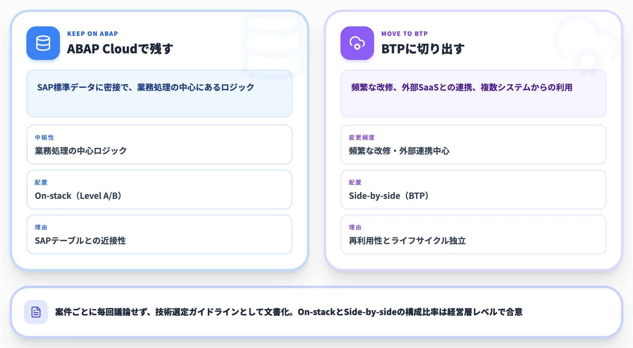 Step4 ABAPで残す機能とBTPに切り出す機能の線引き