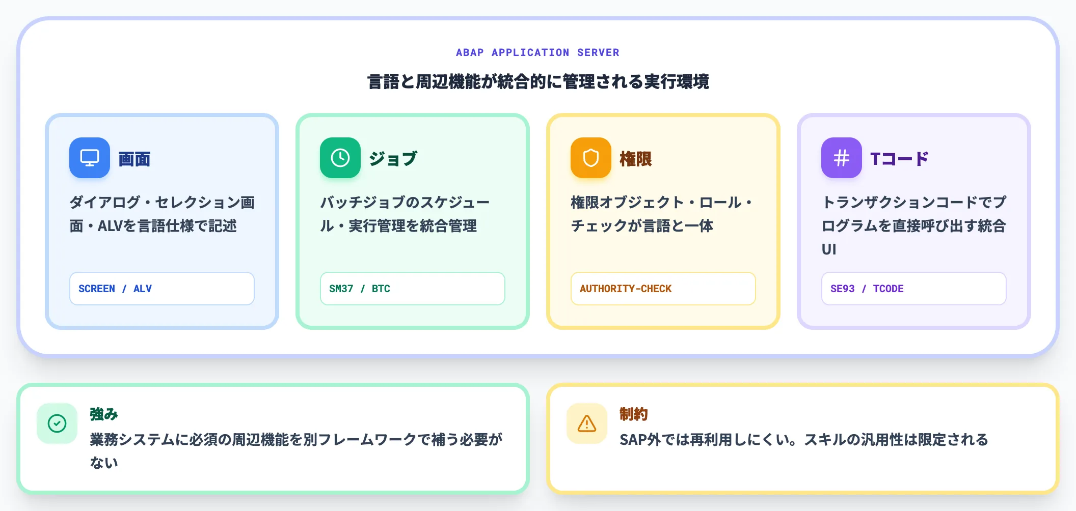 UI・ジョブ・権限とセットで設計されている