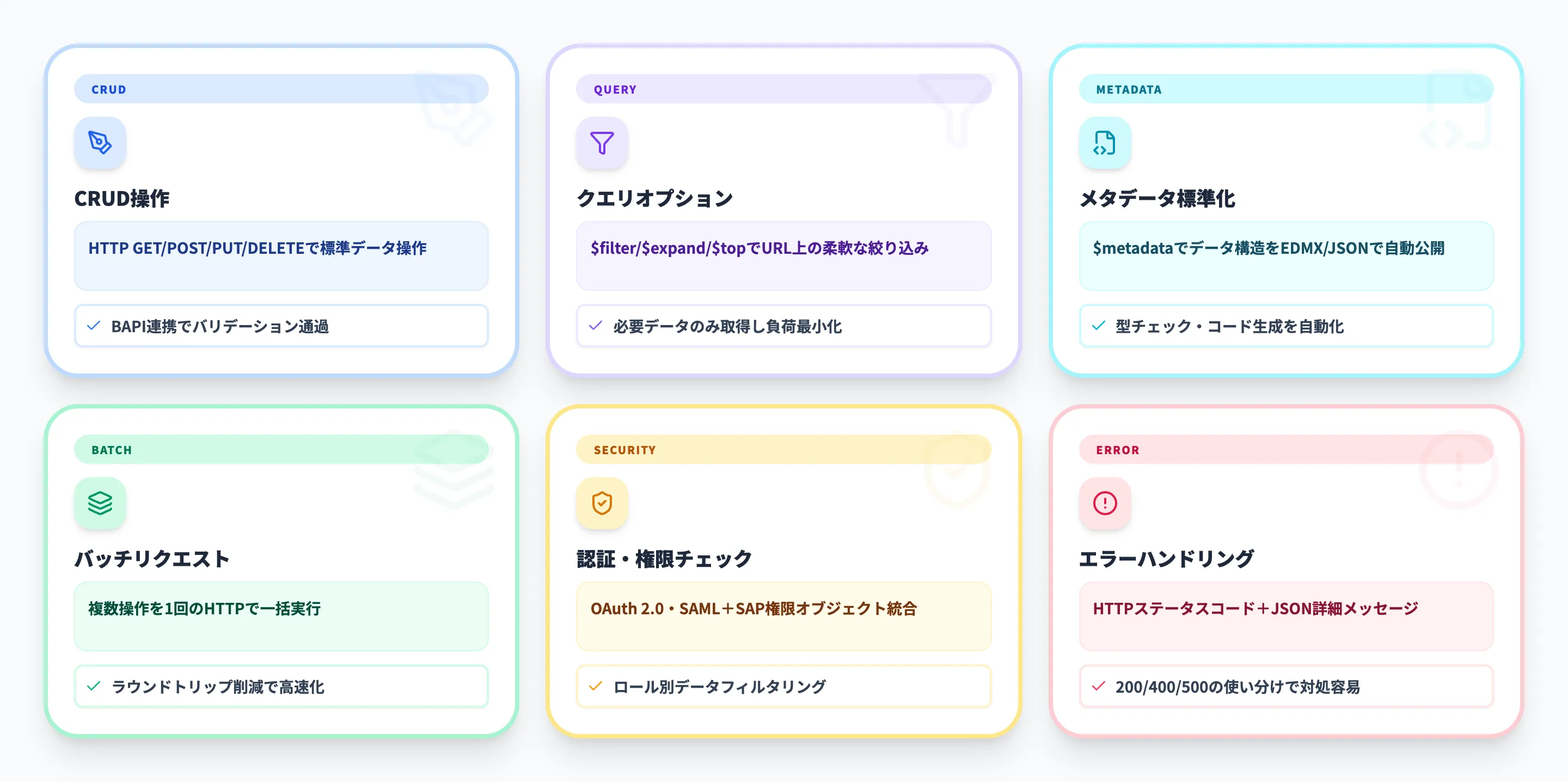 SAP ODataの主な機能と技術的特徴