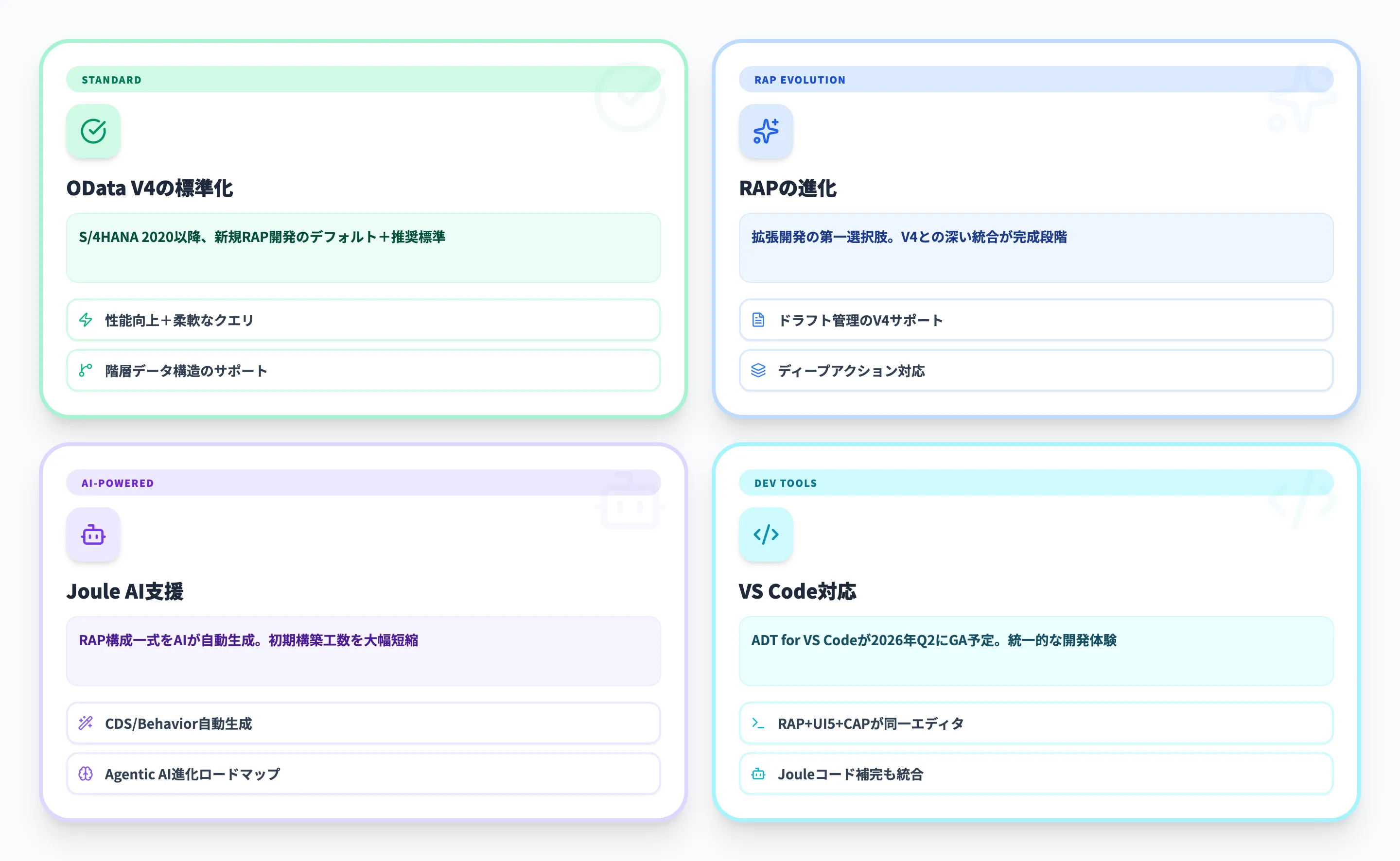 SAP ODataの2026年最新動向