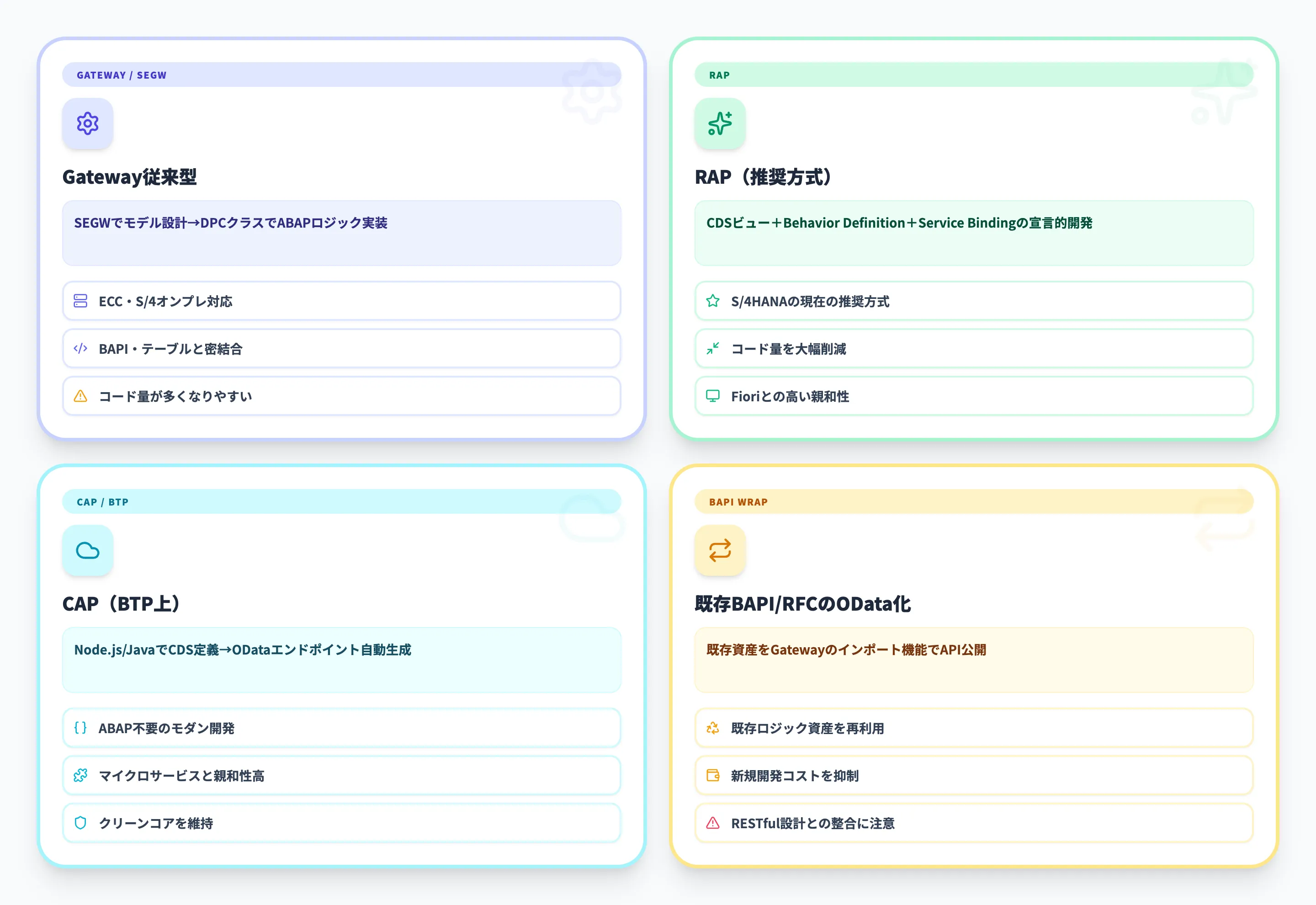 SAP ODataサービスの実装方法
