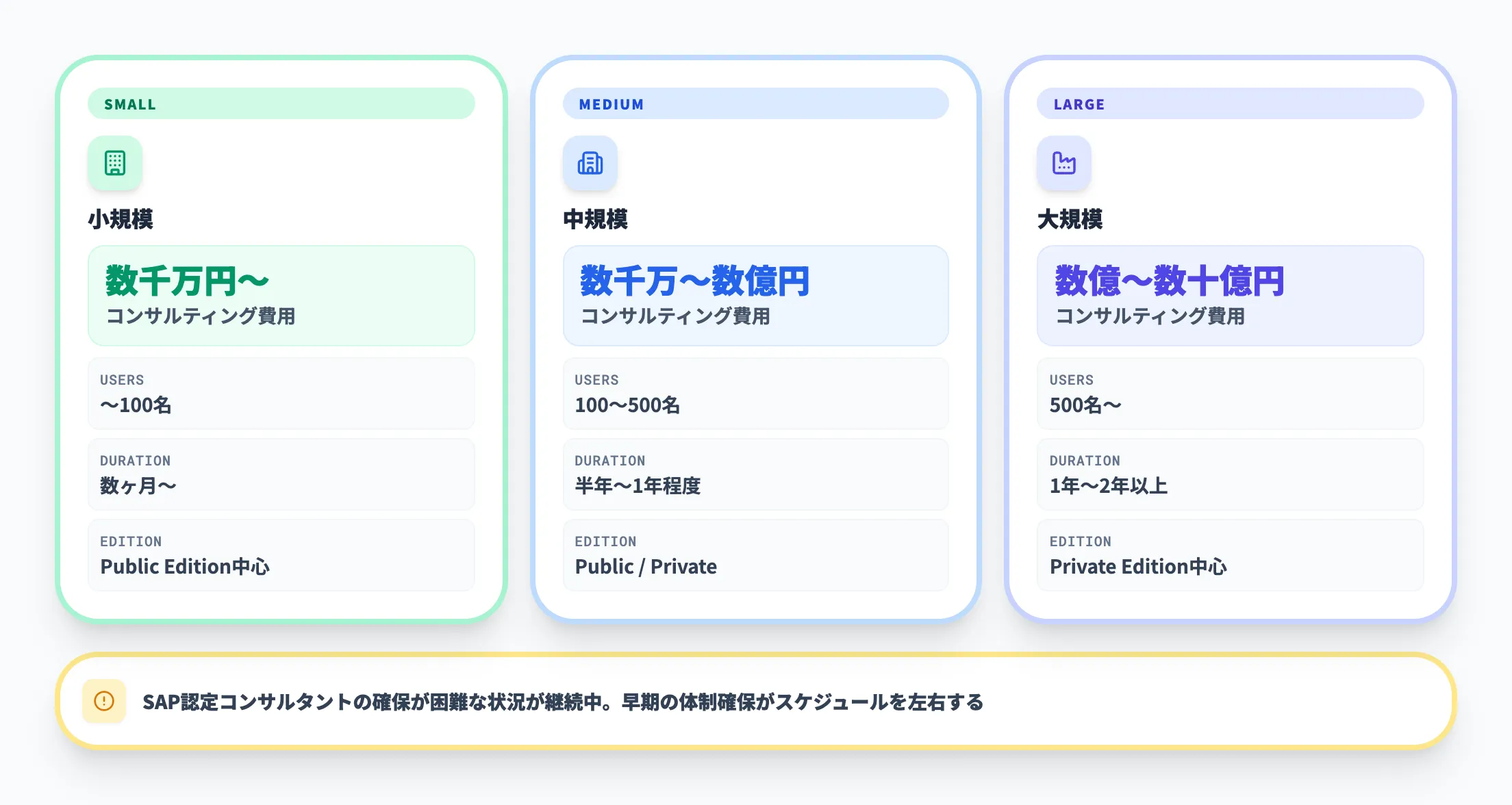 導入・コンサルティング費用の目安