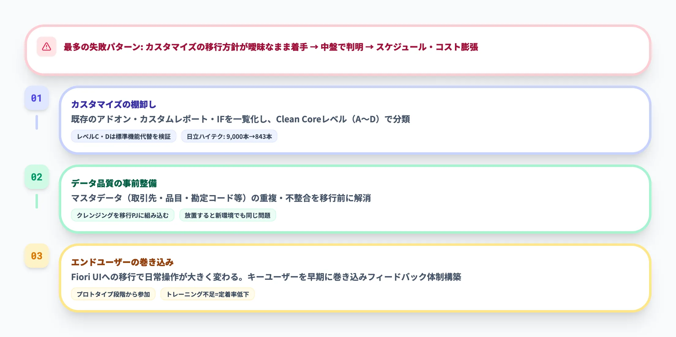 移行時の注意点と成功のポイント