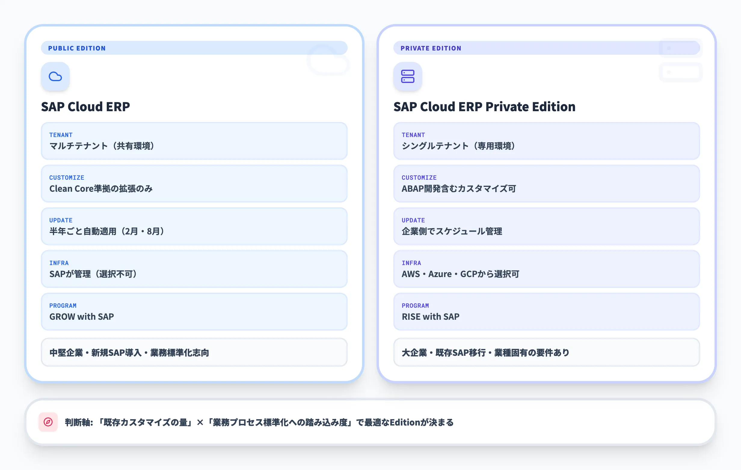 Public EditionとPrivate Editionの違い