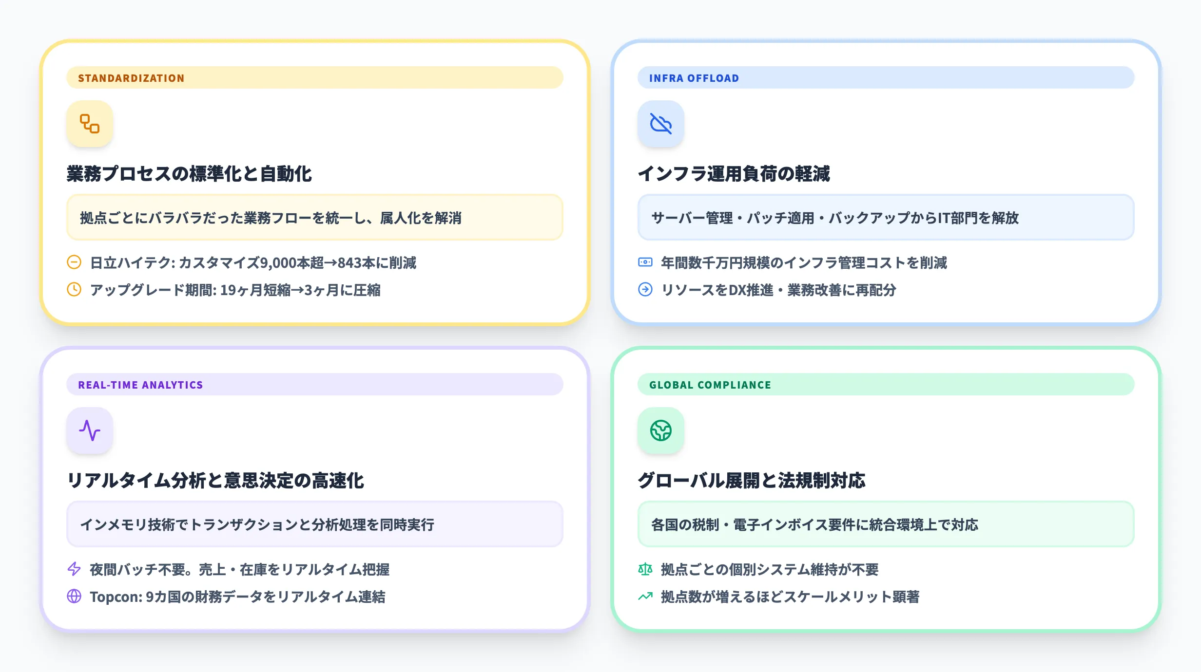 SAP S/4HANA Cloudのメリット