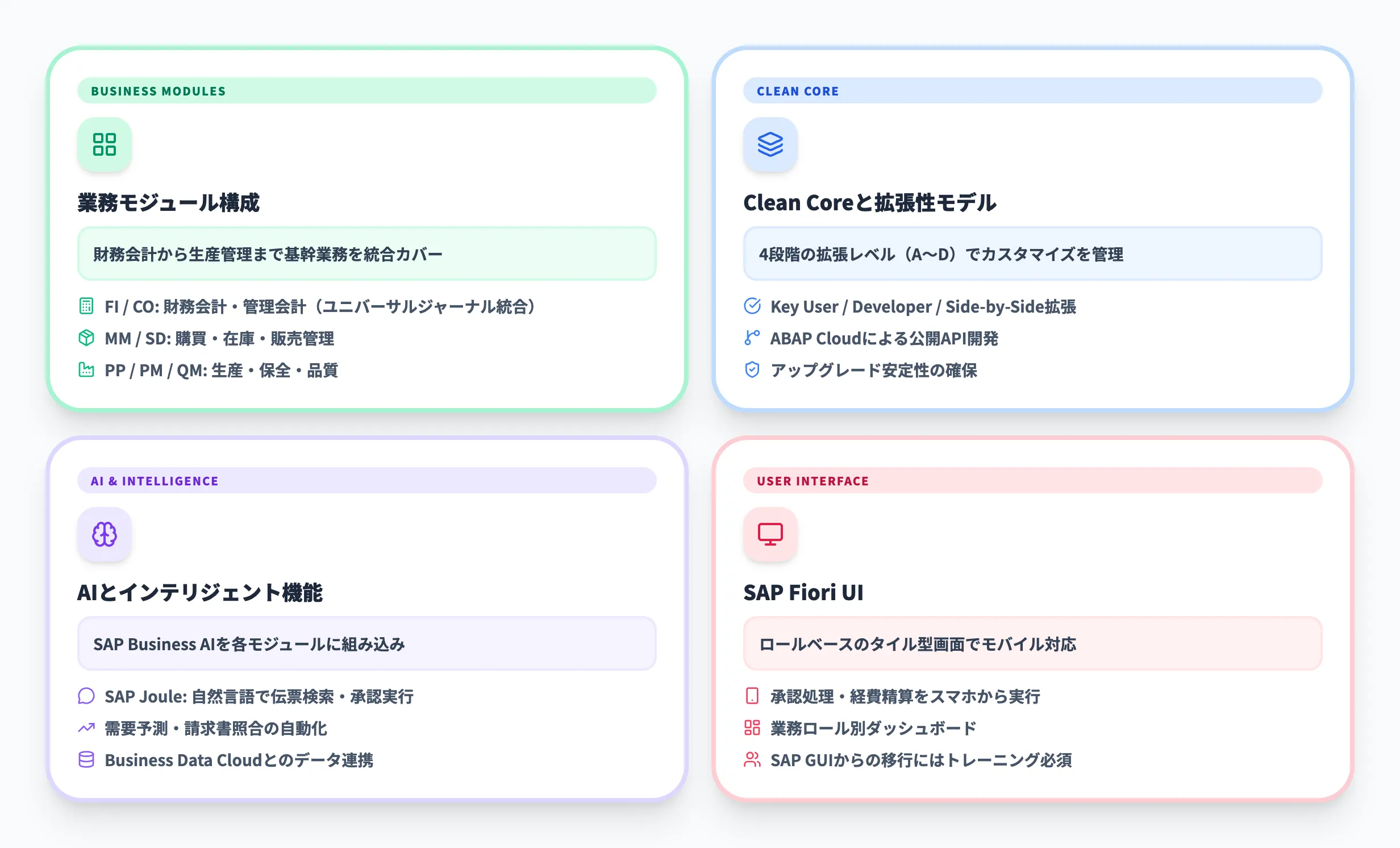SAP S/4HANA Cloudの主要機能