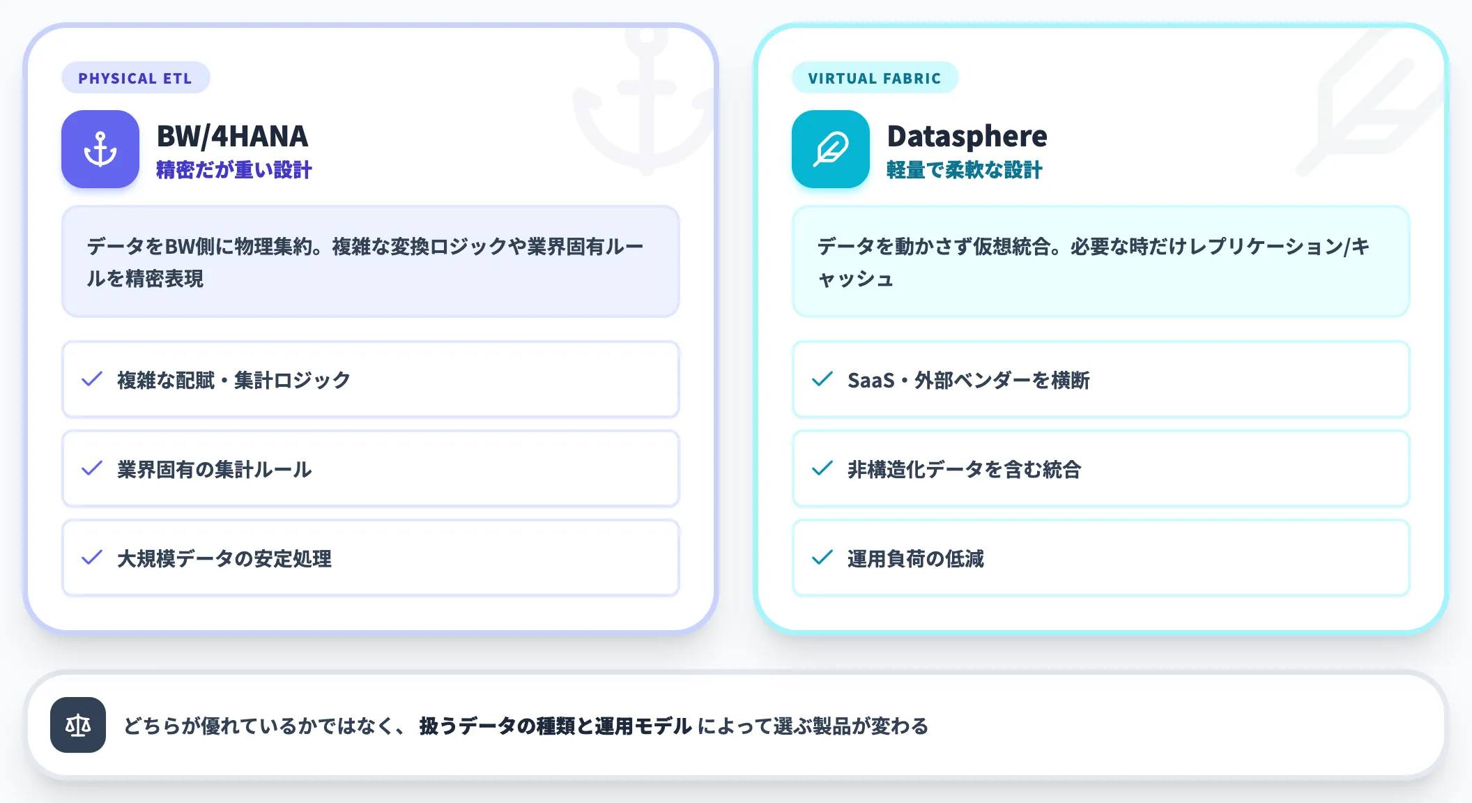 アーキテクチャ思想の違い