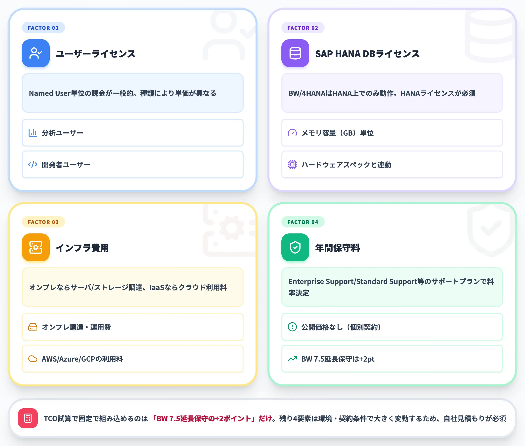 ライセンスを構成する4要素