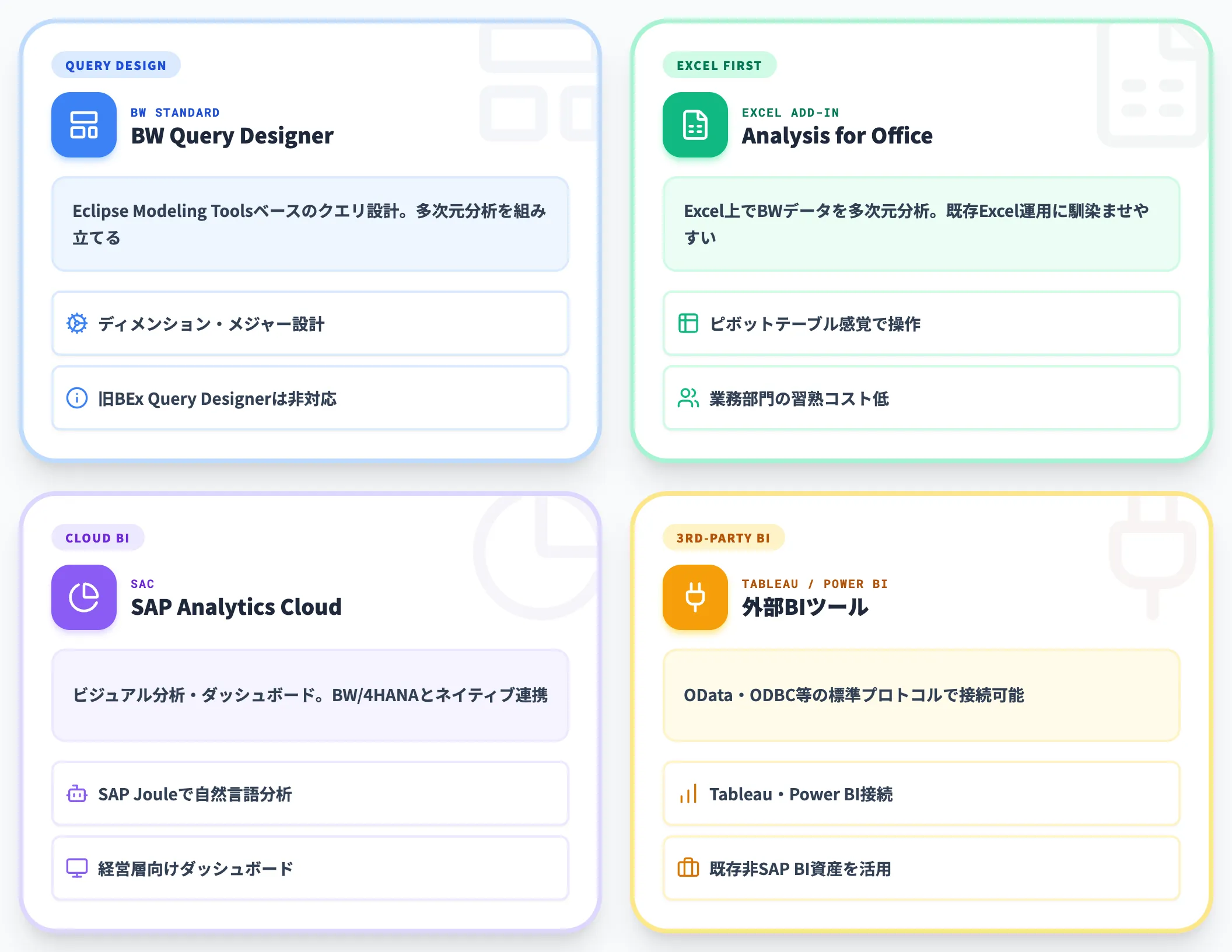 レポーティング・分析