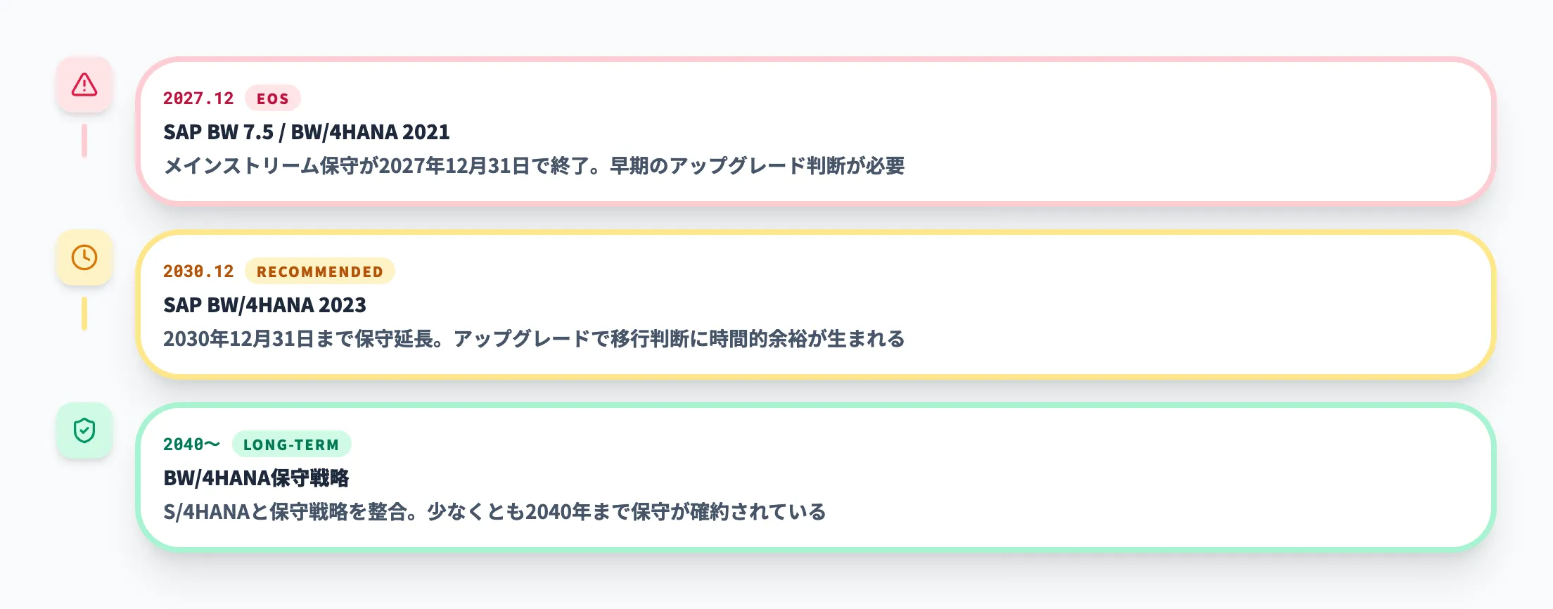 保守期限と今後のスケジュール