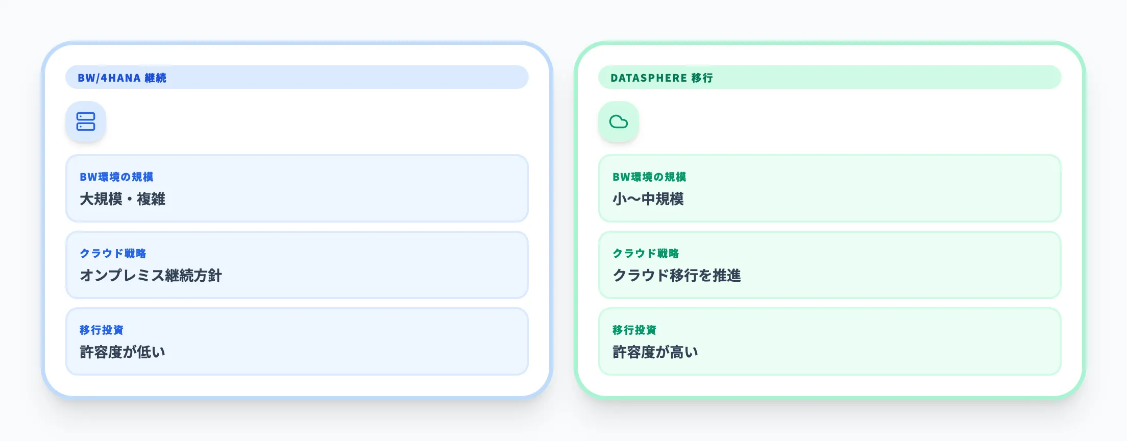 移行判断のポイント