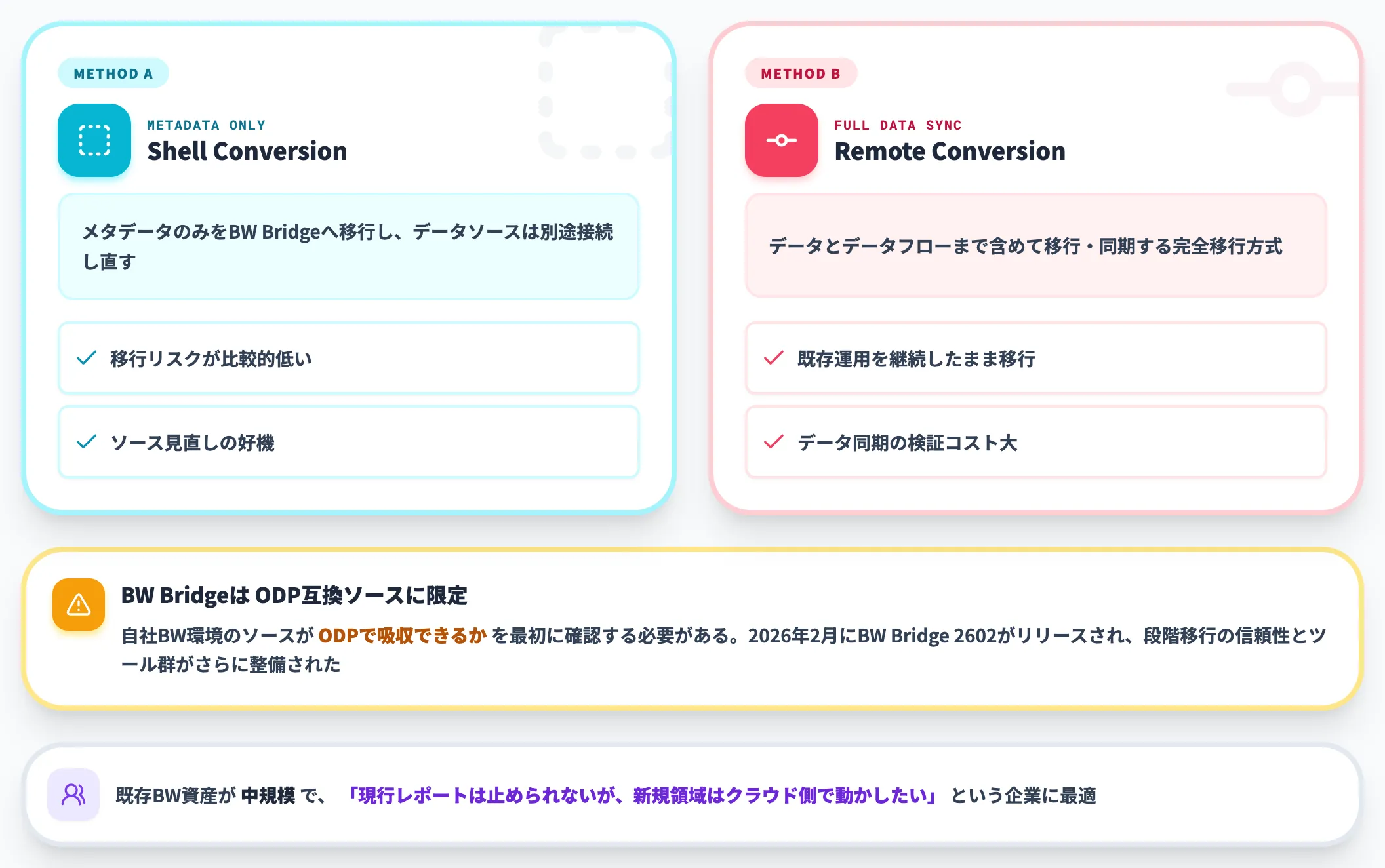 BW Bridge経由の段階移行が向くケース