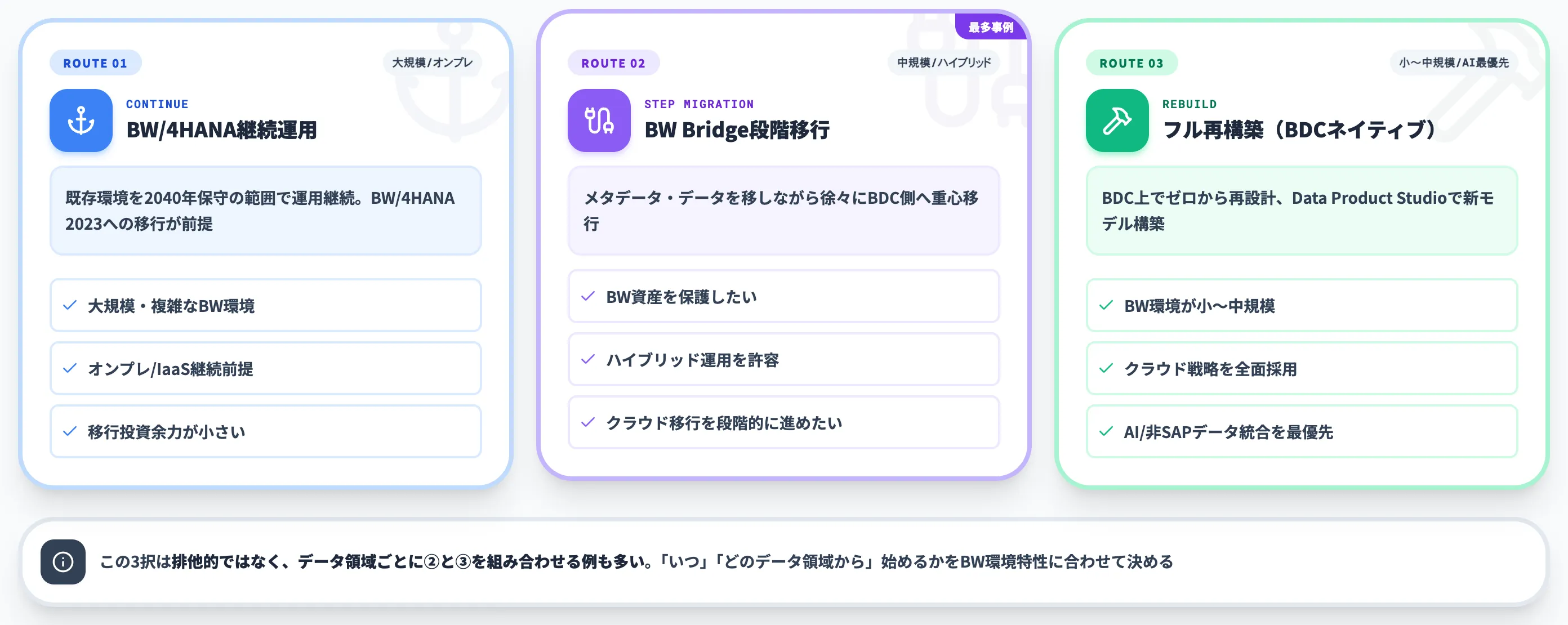 BW利用企業が選ぶべき移行ルートの判断軸