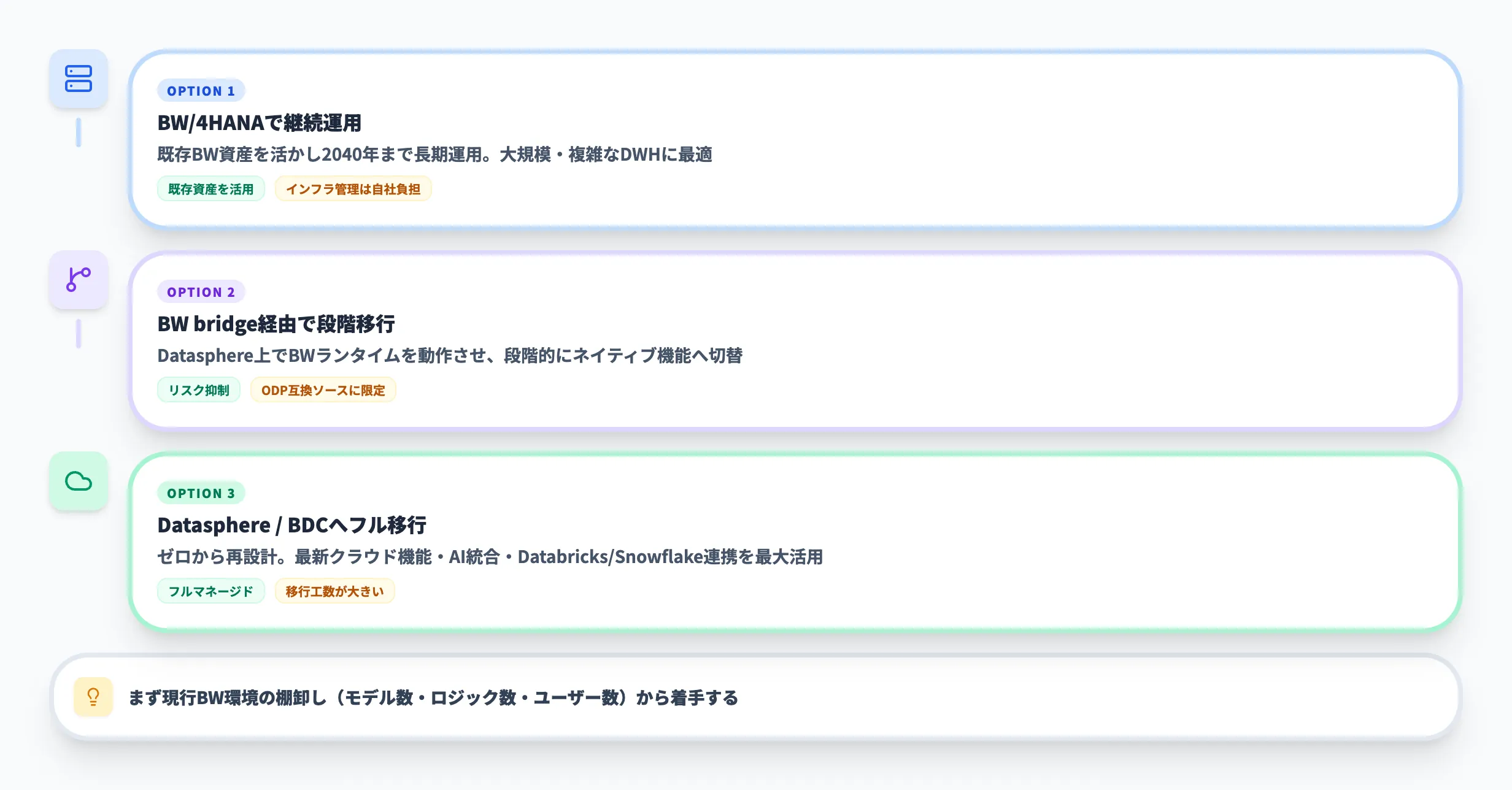 SAP BWの今後と移行戦略