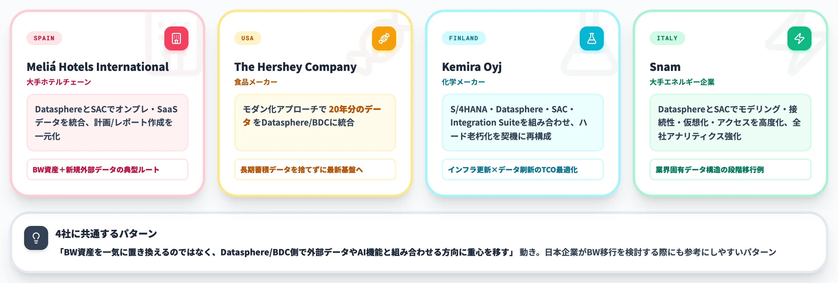 SAP BWの活用事例