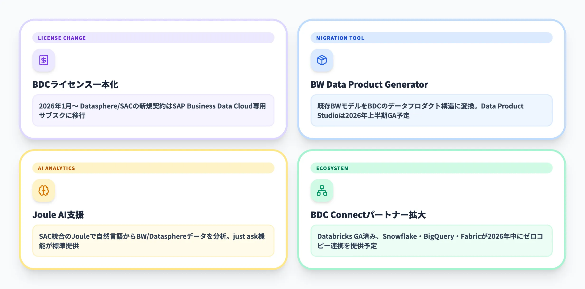 SAP BWの2026年最新動向