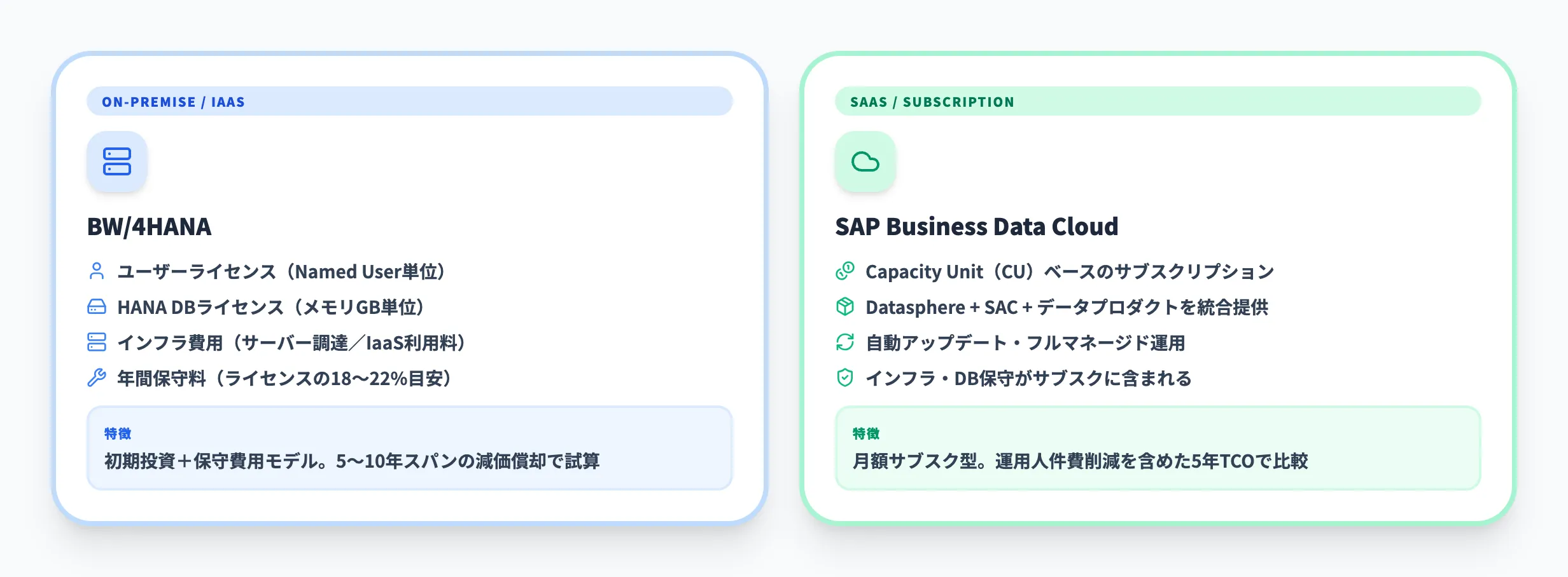 SAP BW/4HANAの料金・ライセンス体系