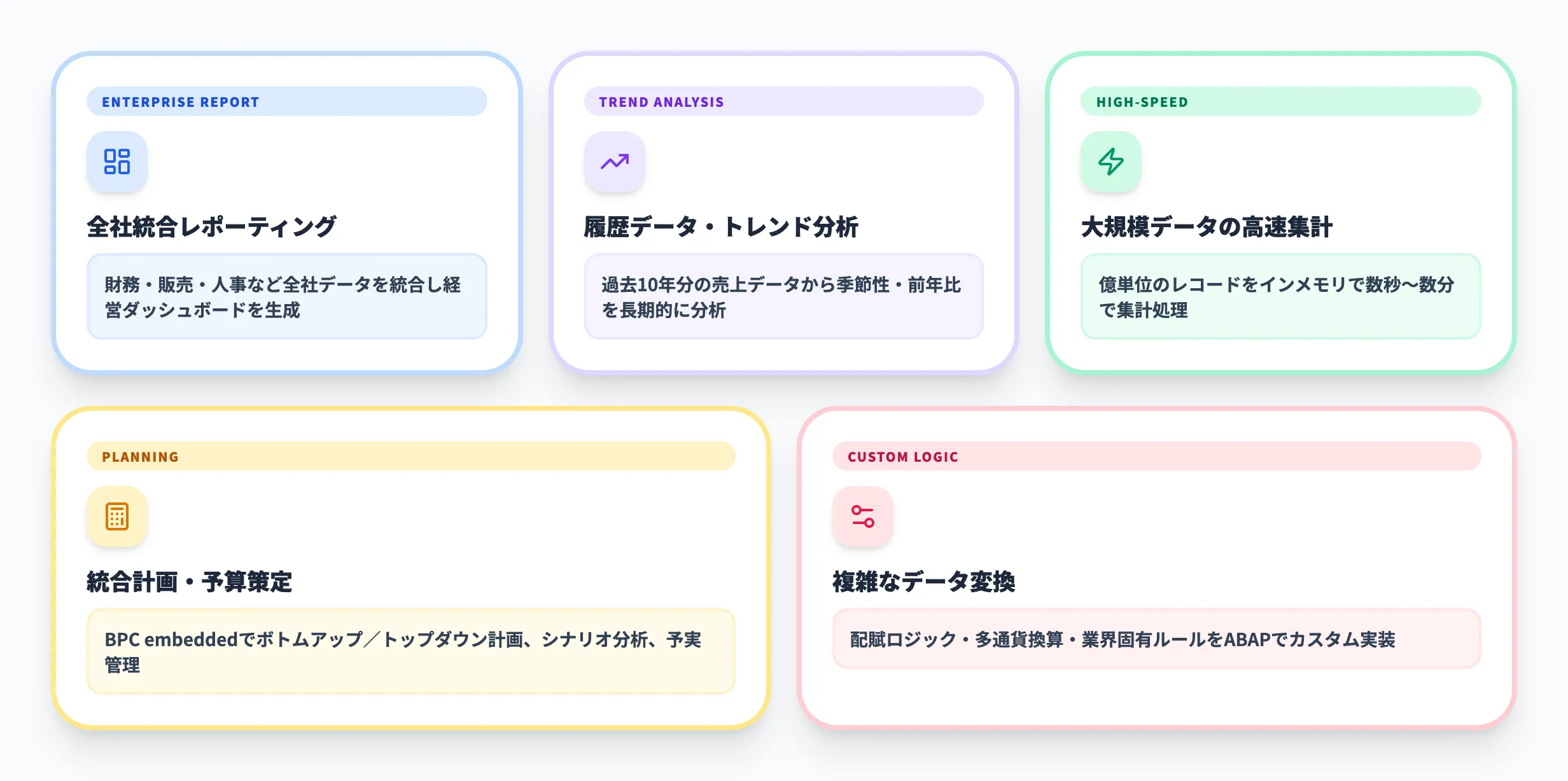 SAP BW/4HANAの活用シーン