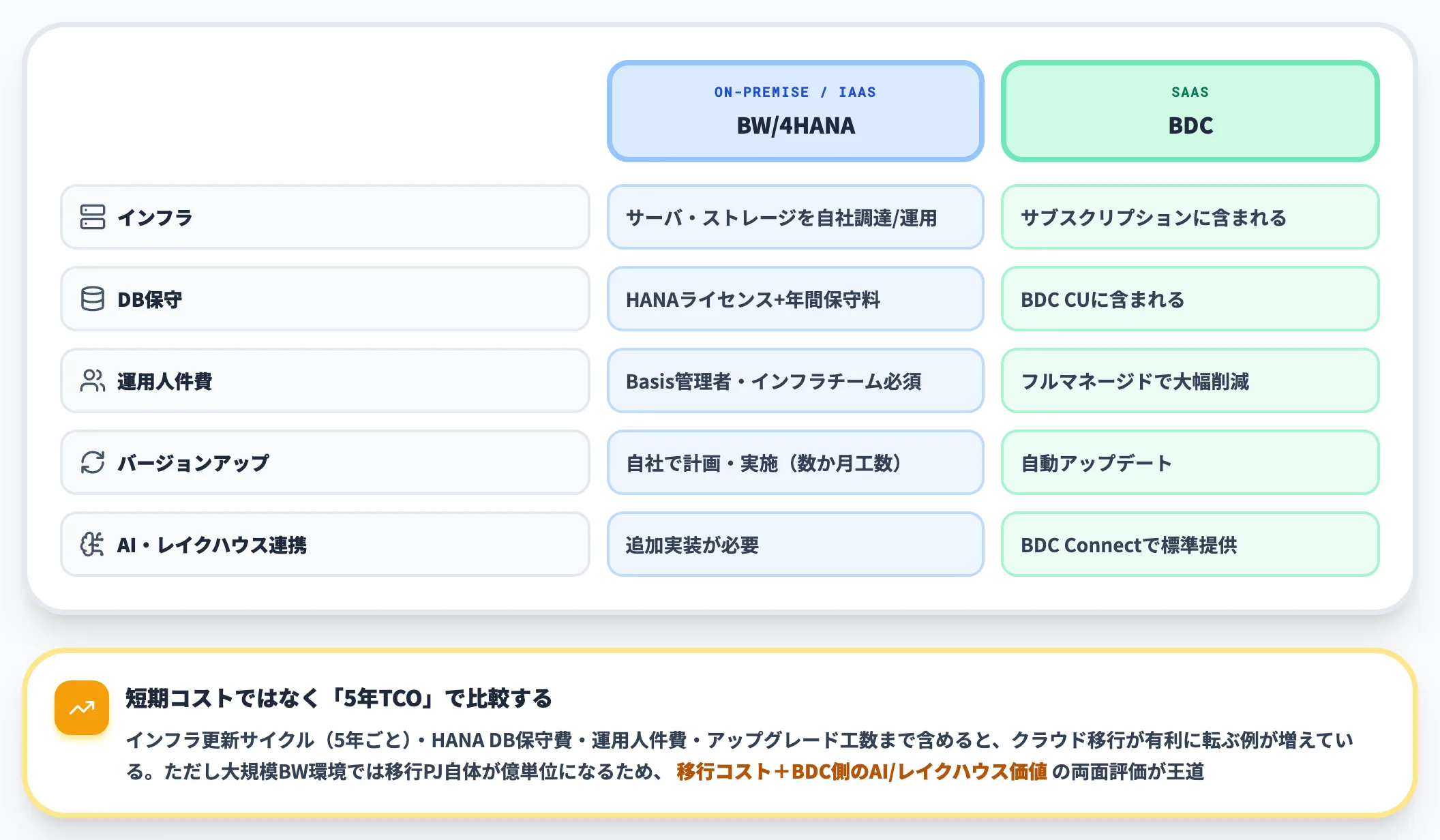 TCO比較で見るべき観点