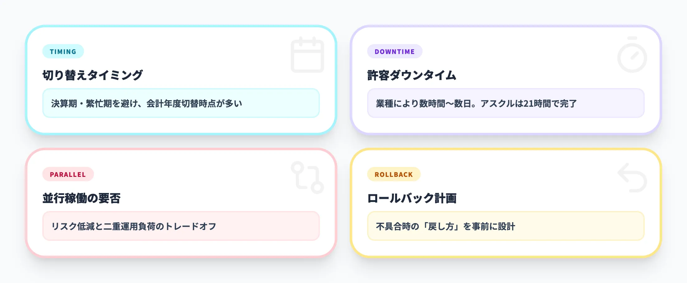 カットオーバー戦略