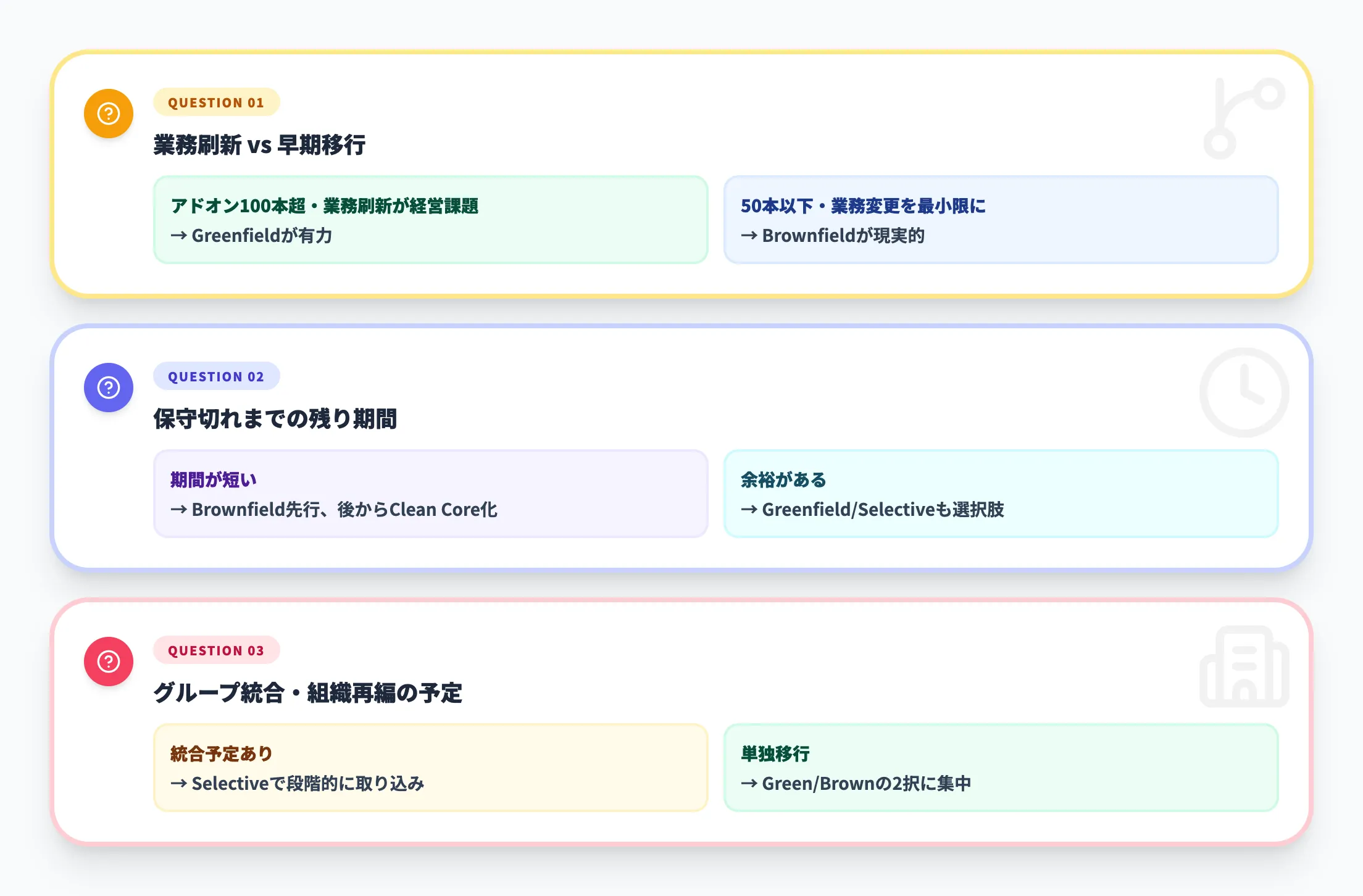 移行方式の選び方