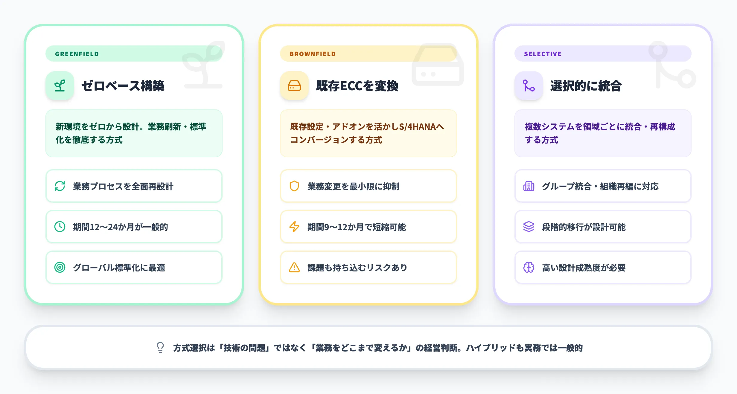 SAP移行の代表的な3方式