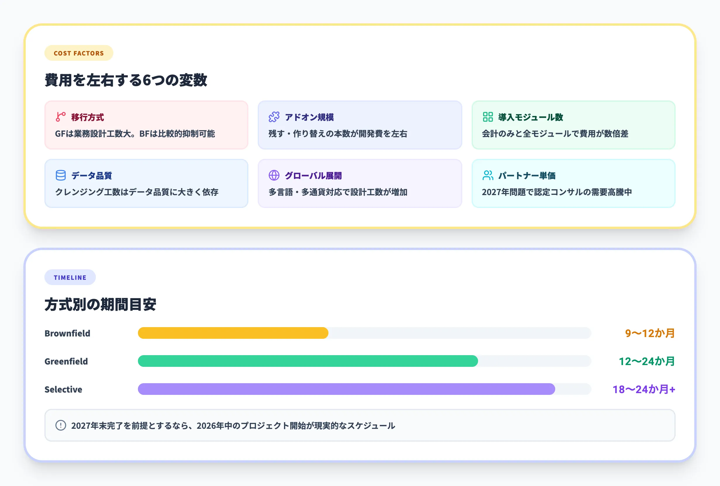 SAP移行の費用と期間の目安
