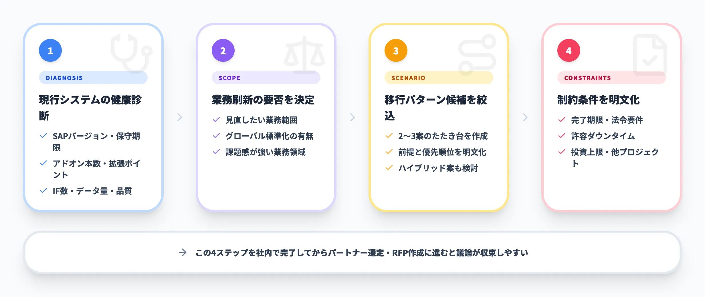 SAP移行を検討する企業が最初にやるべきこと