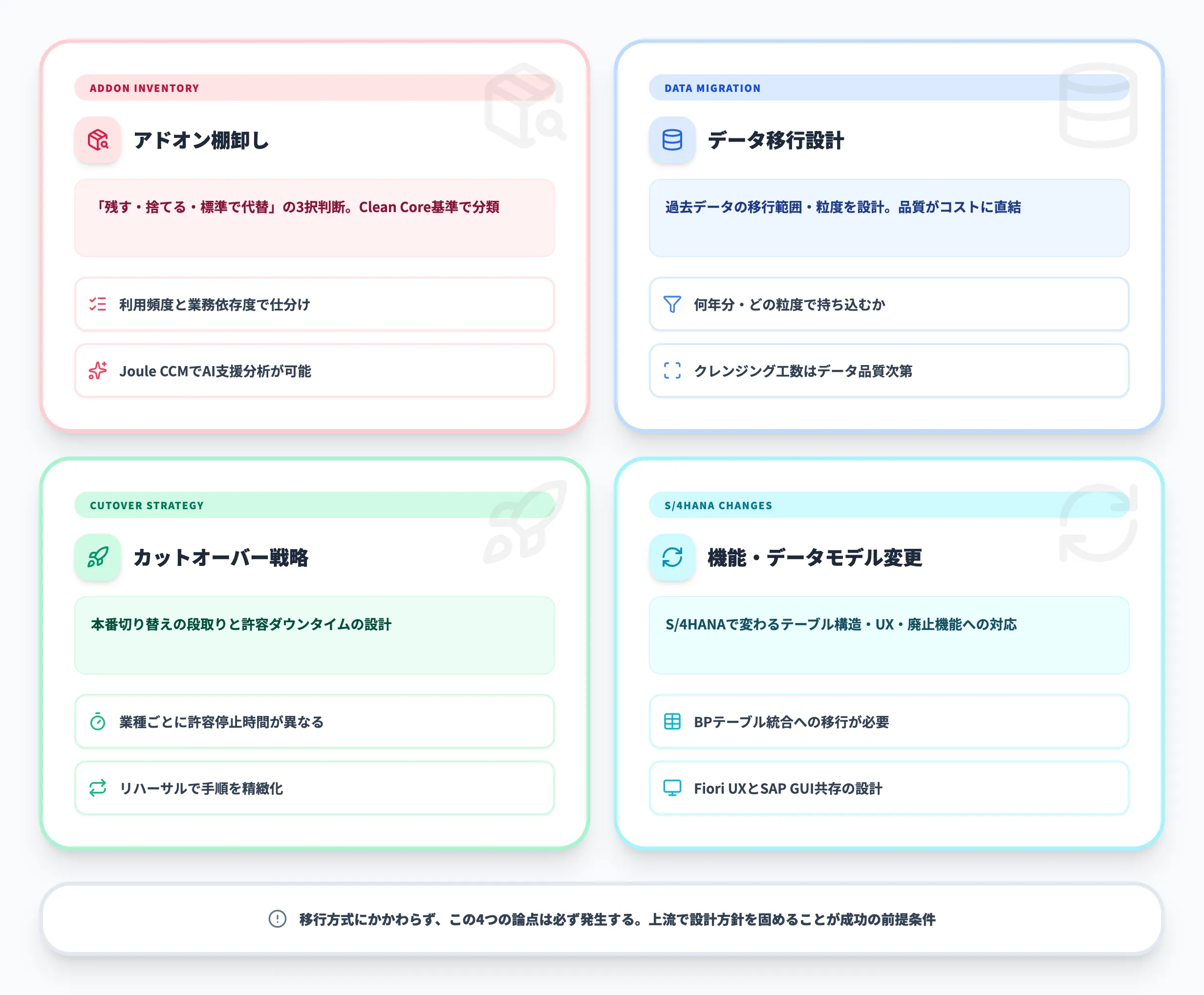 SAP移行プロジェクト特有の論点