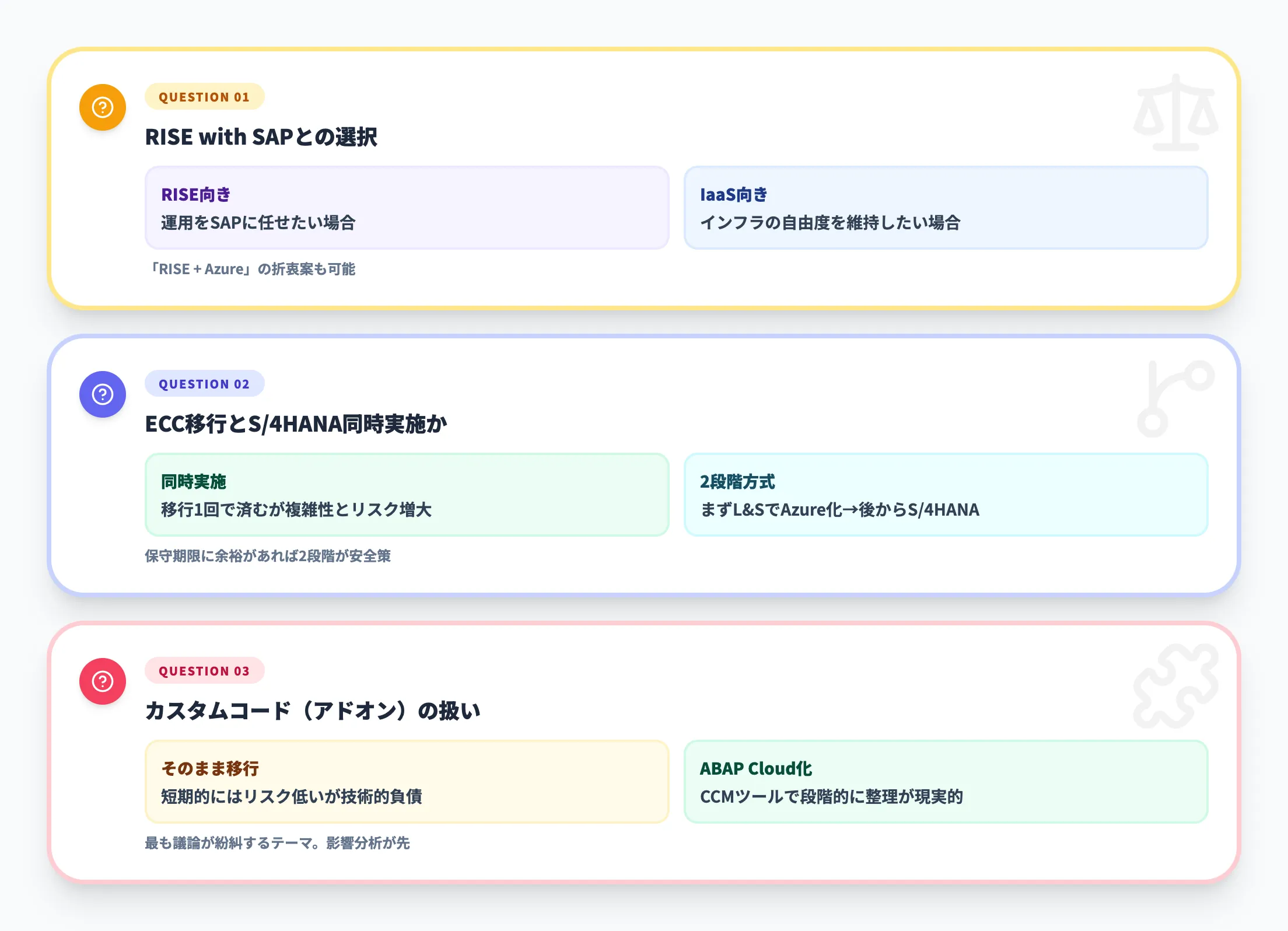 導入判断で詰まる論点