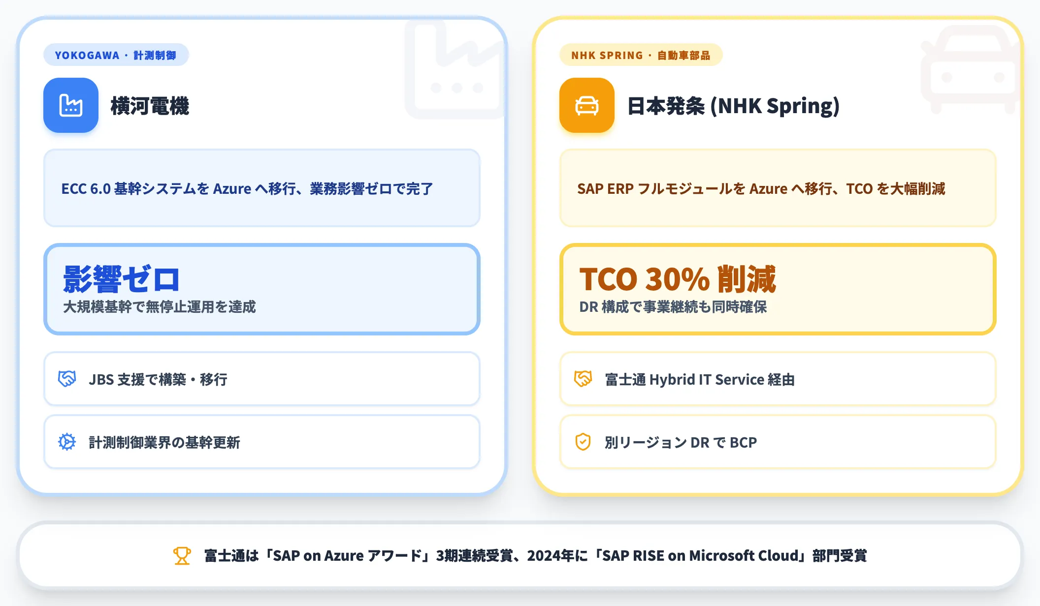 横河電機と日本発条の国内事例
