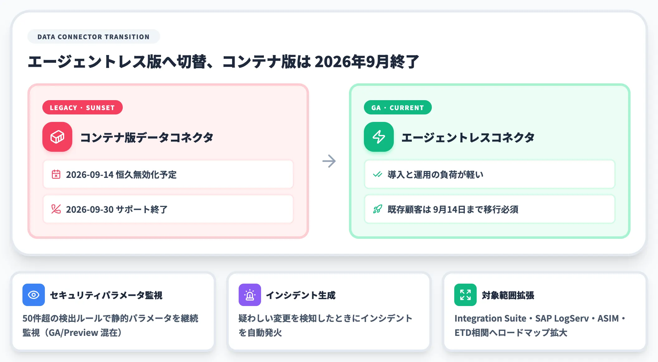Microsoft Sentinel for SAP