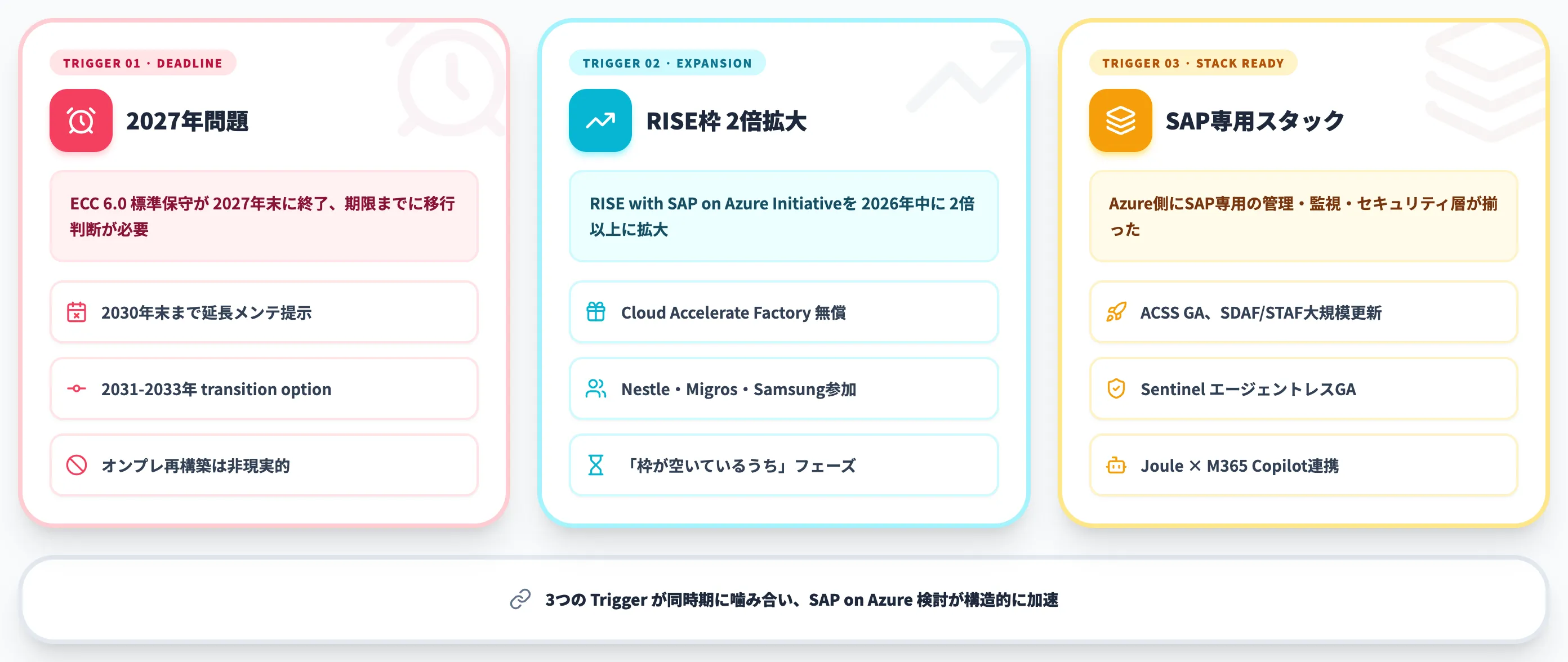 SAP on Azureが選ばれる理由