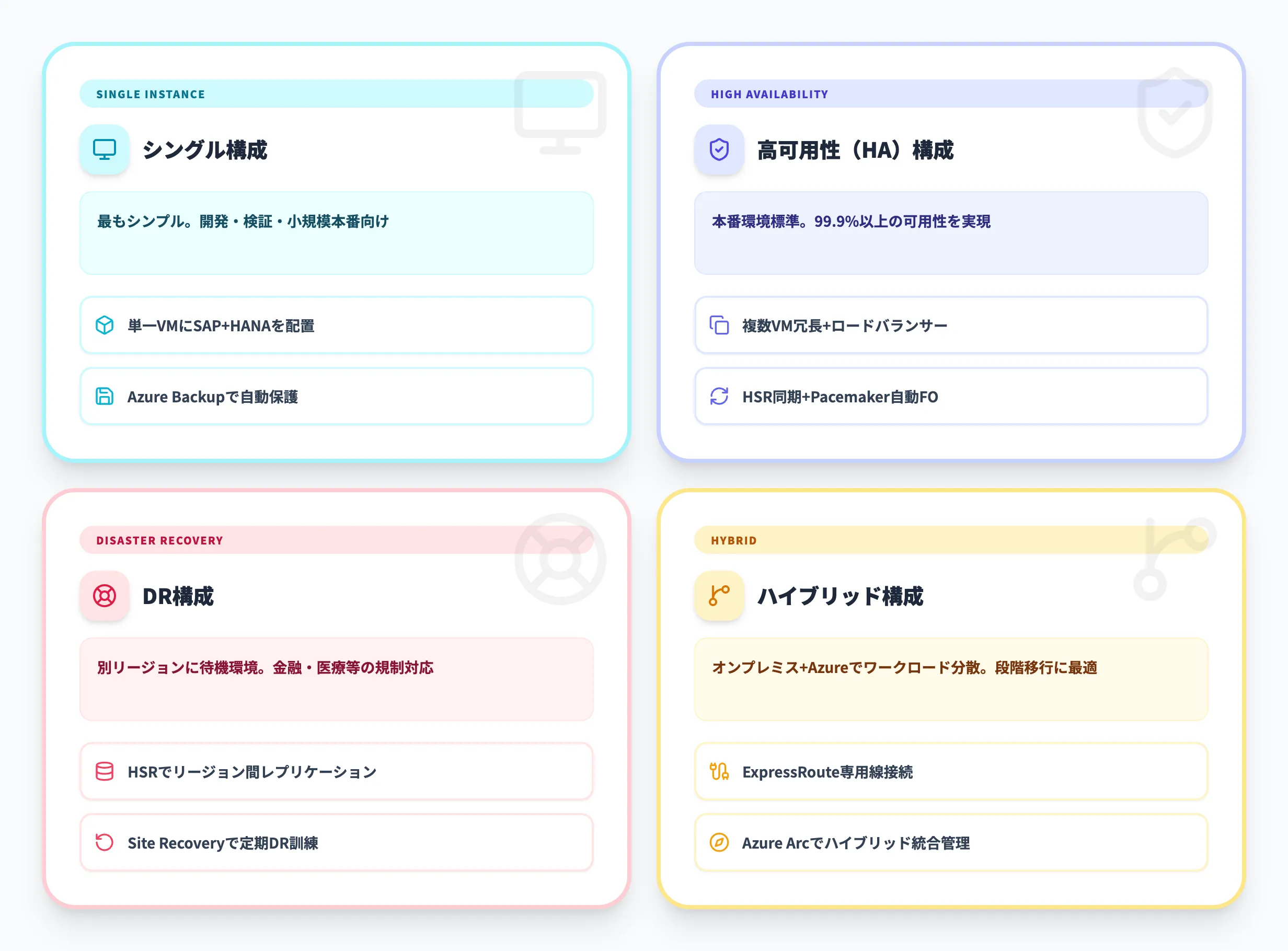 SAP on Azureのアーキテクチャパターン