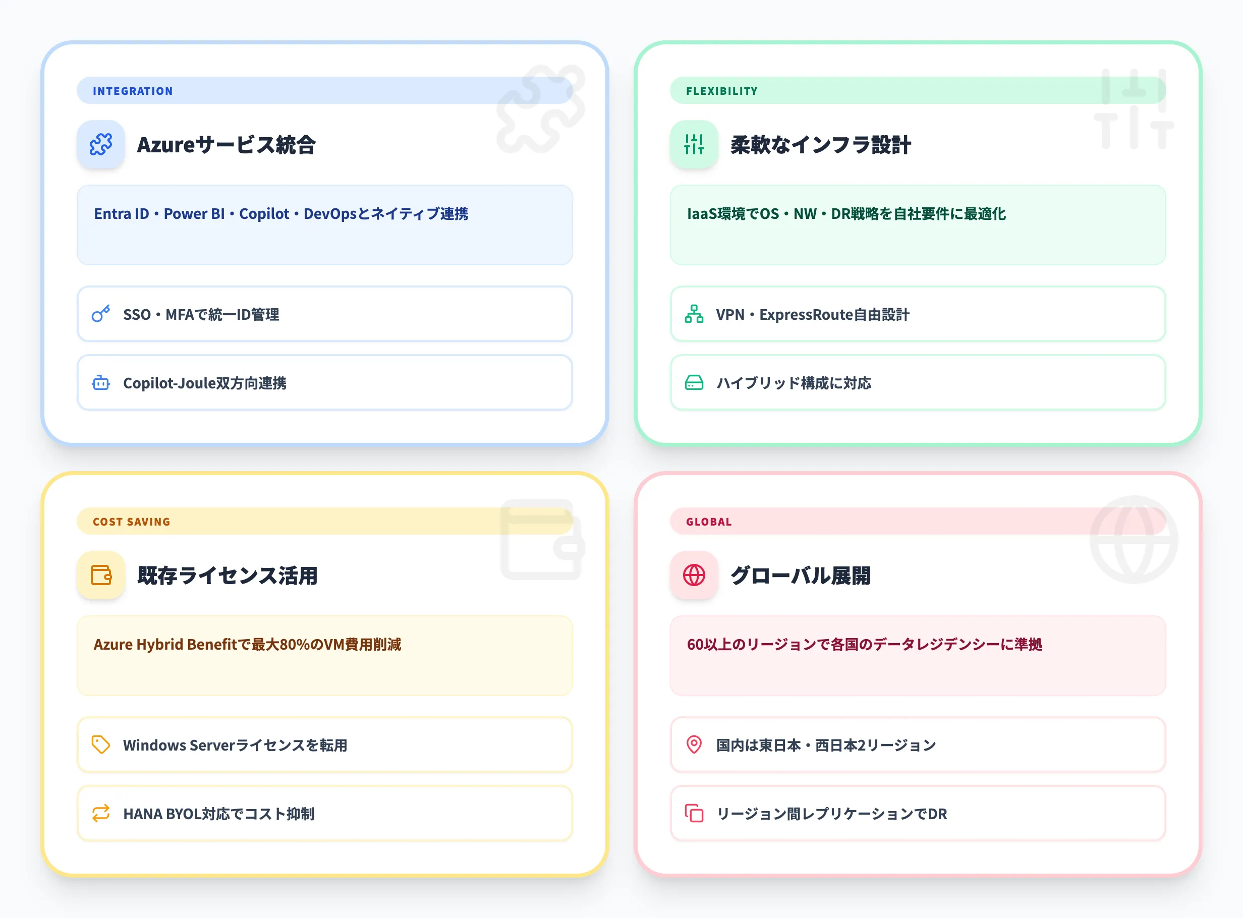 SAP on Azureのメリット