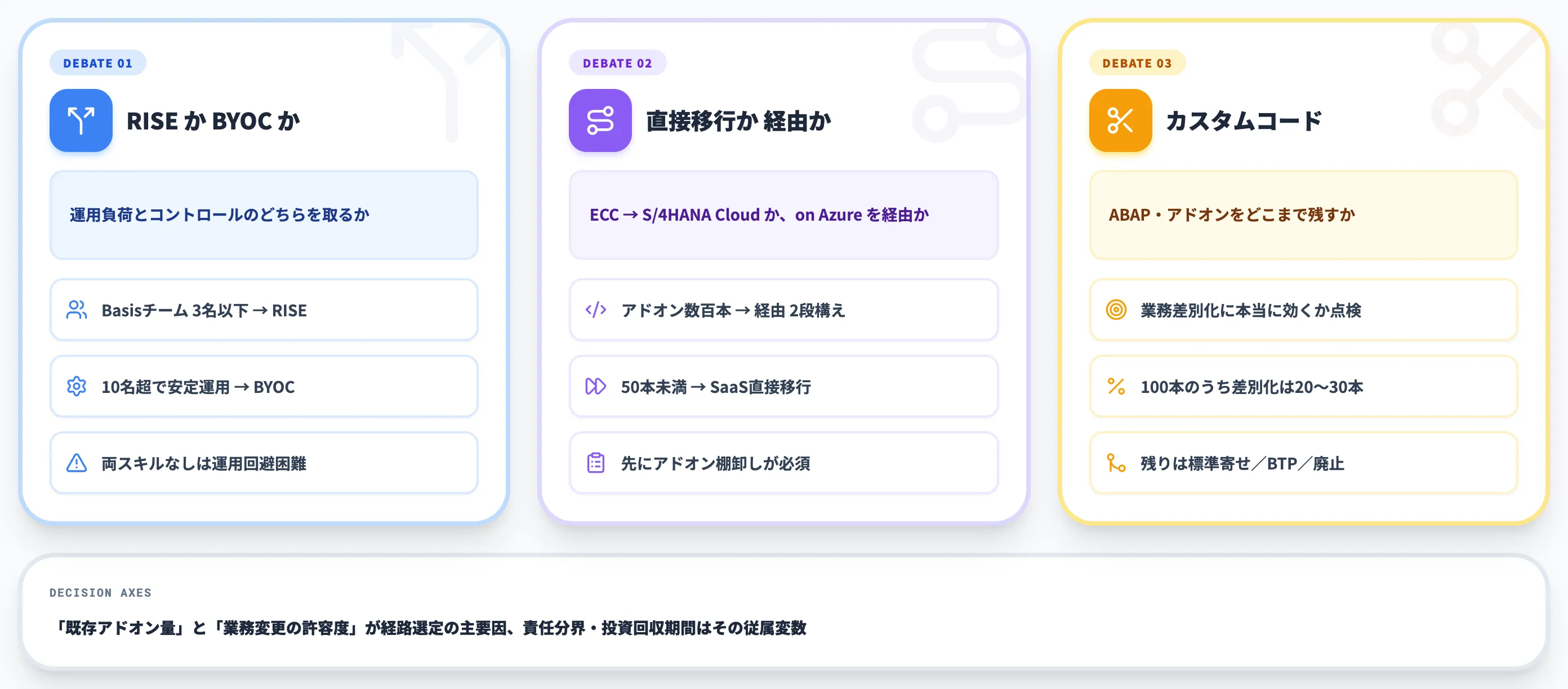 SAP on Azureの契約経路と論点