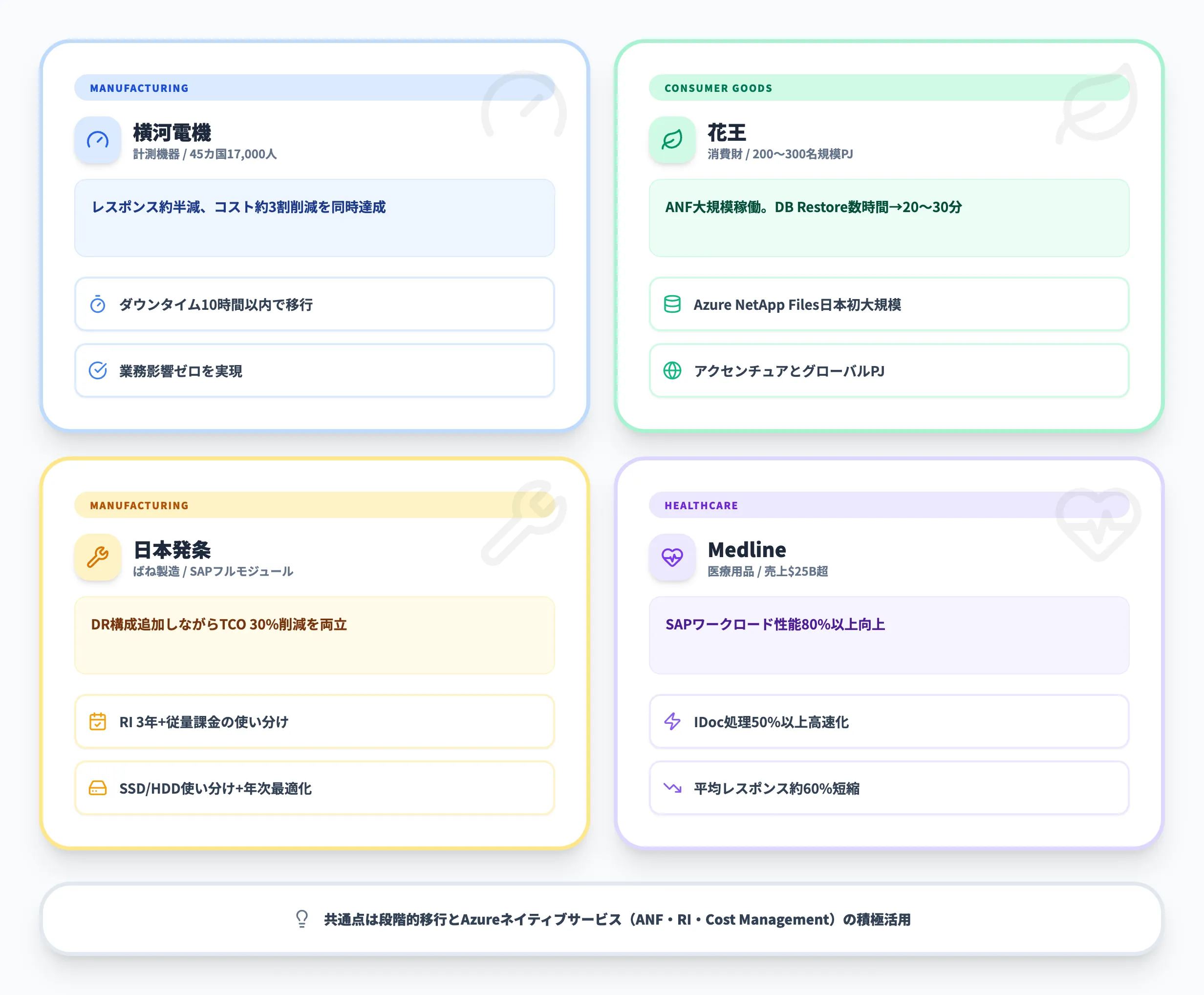 SAP on Azureの導入事例