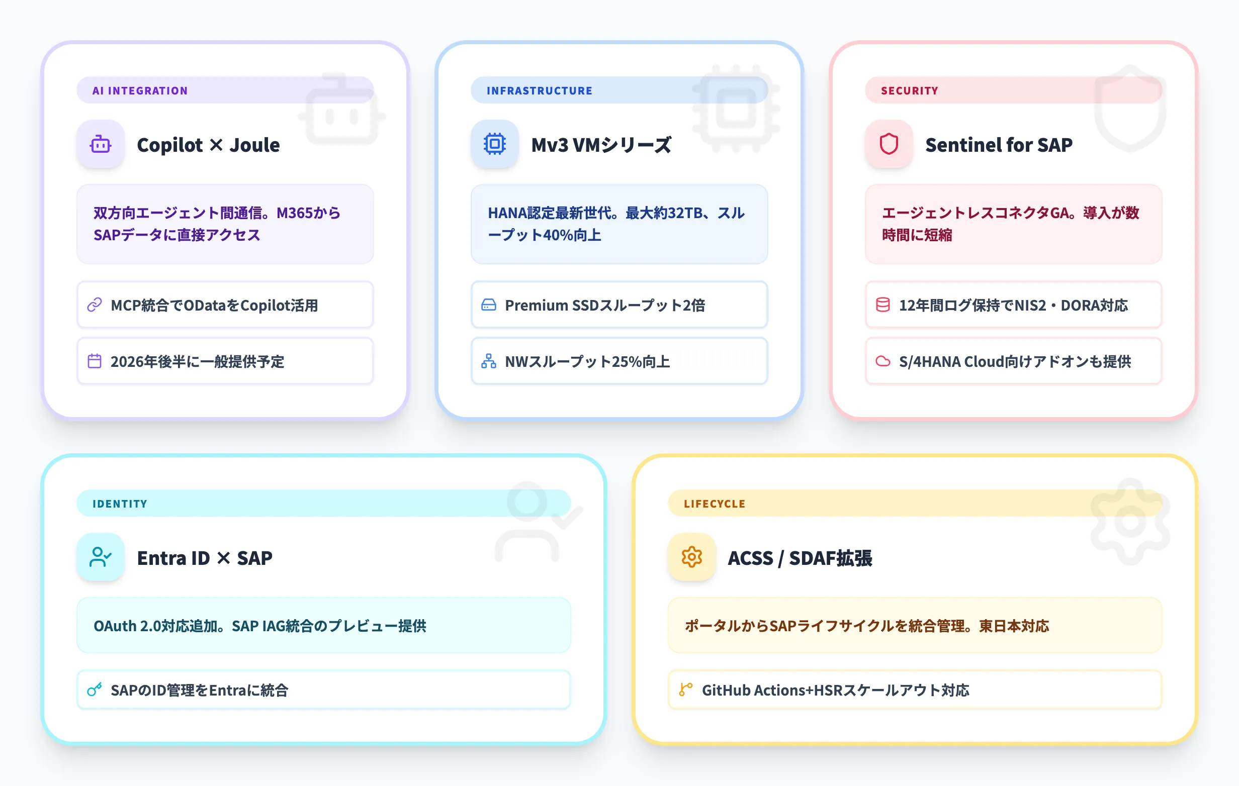 SAP on Azureの2026年最新動向