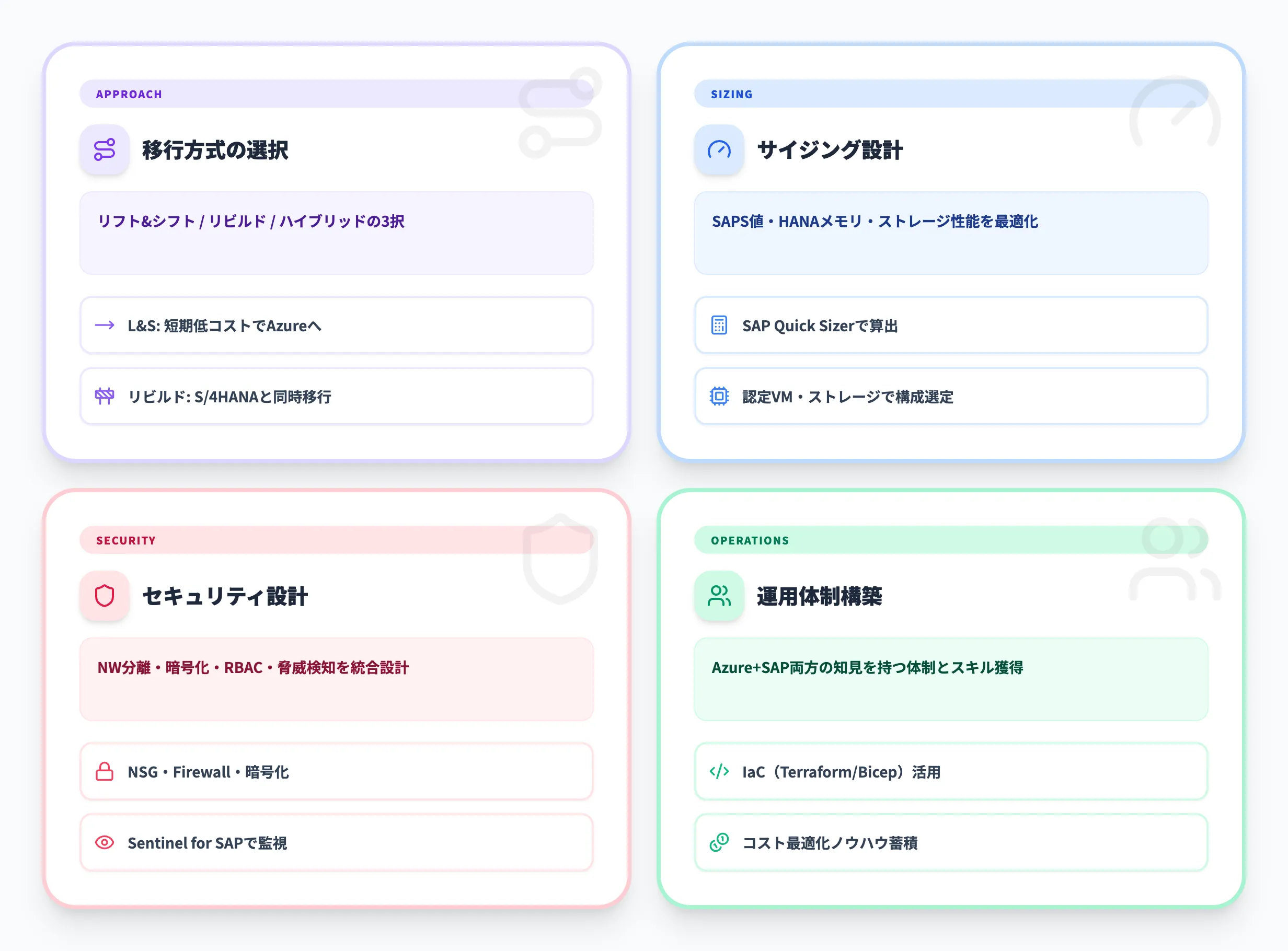SAP on Azure移行の進め方