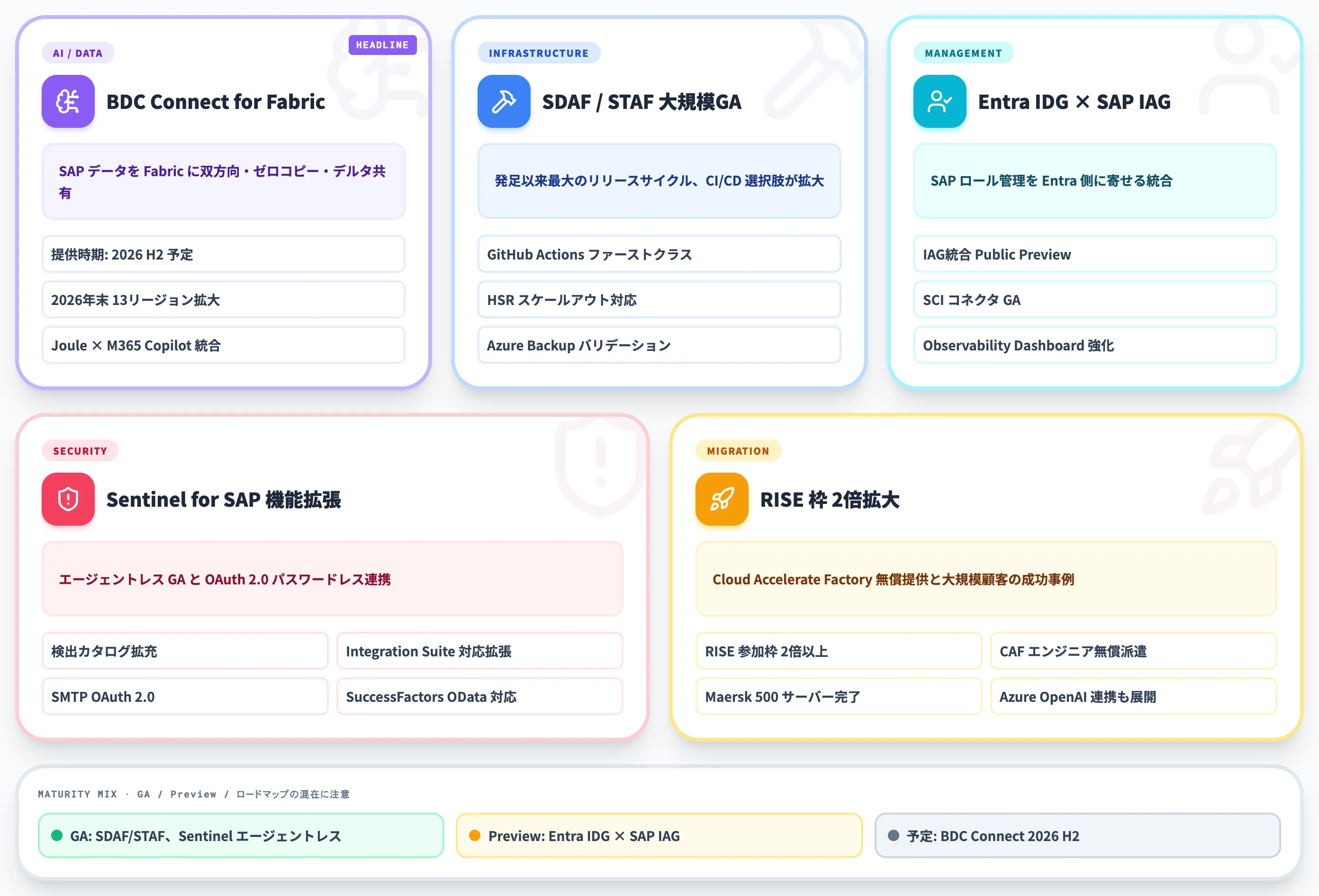 Sapphire 2026発表 5カテゴリ
