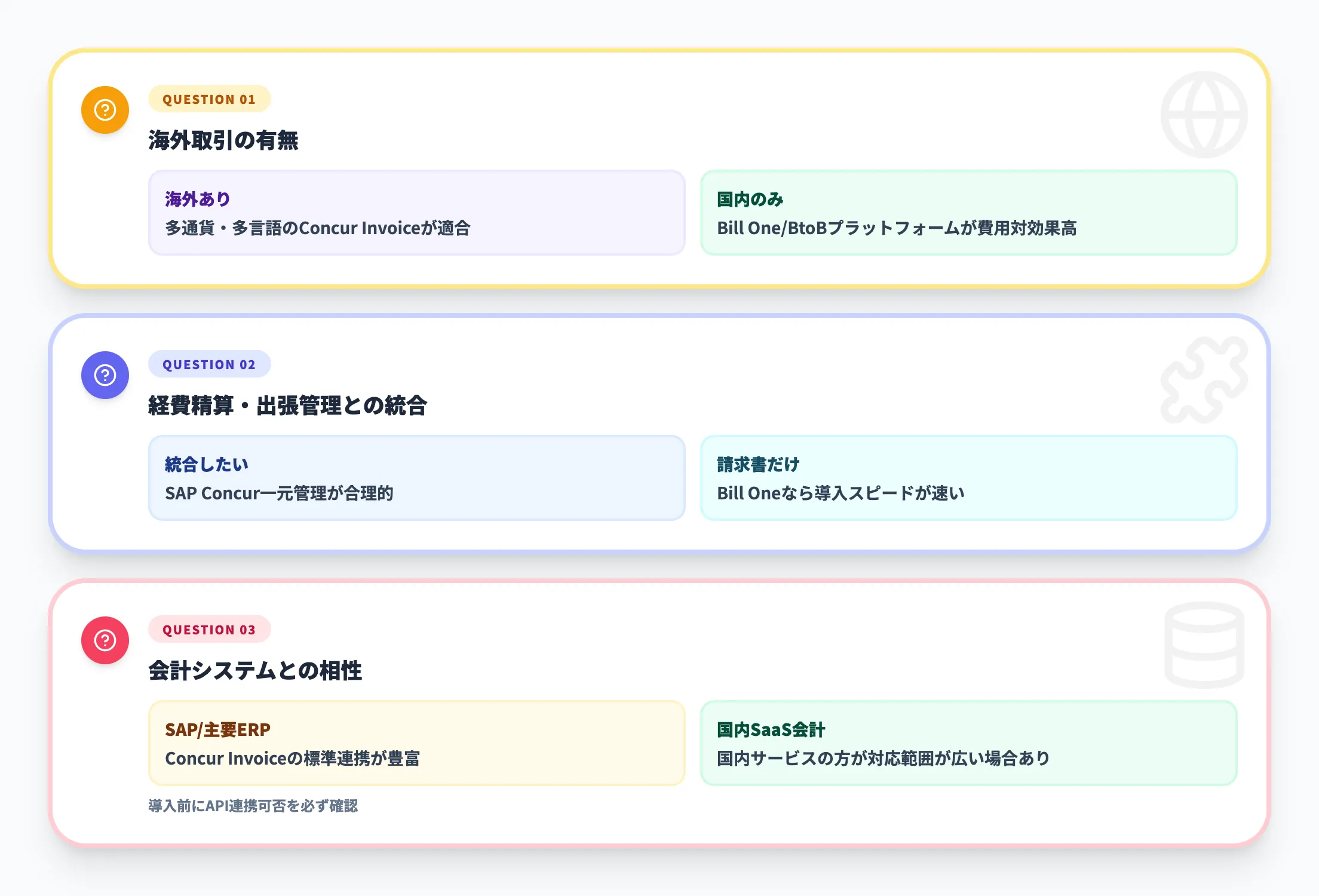導入判断で詰まる論点