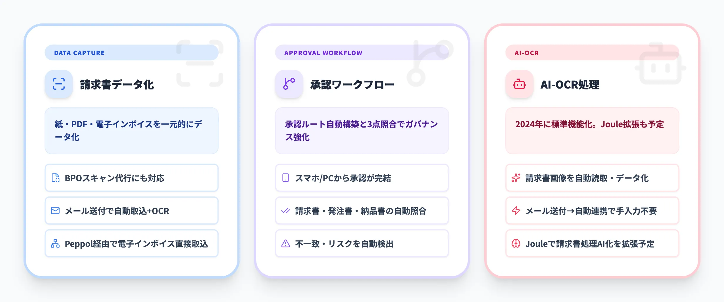 Concur Invoiceの主要機能