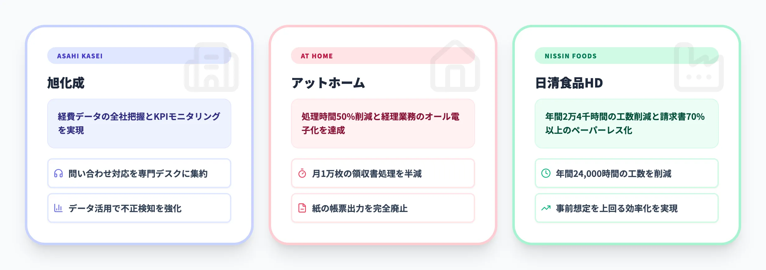 Concur Invoiceの導入事例