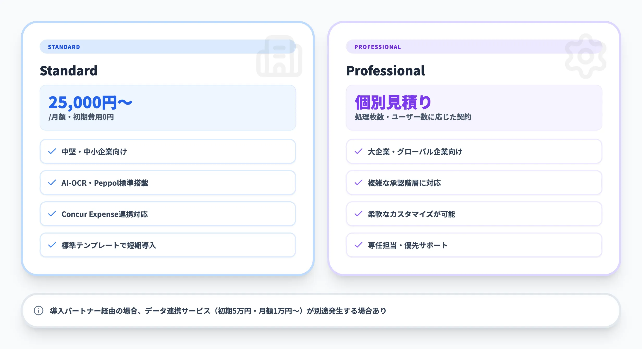 Concur Invoiceの料金体系