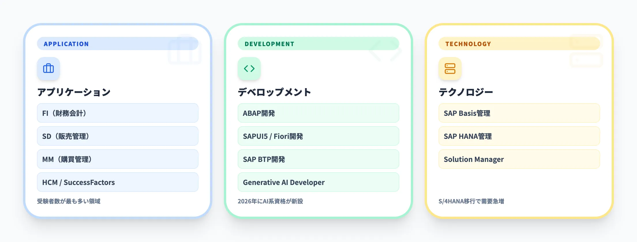 知識分野による分類