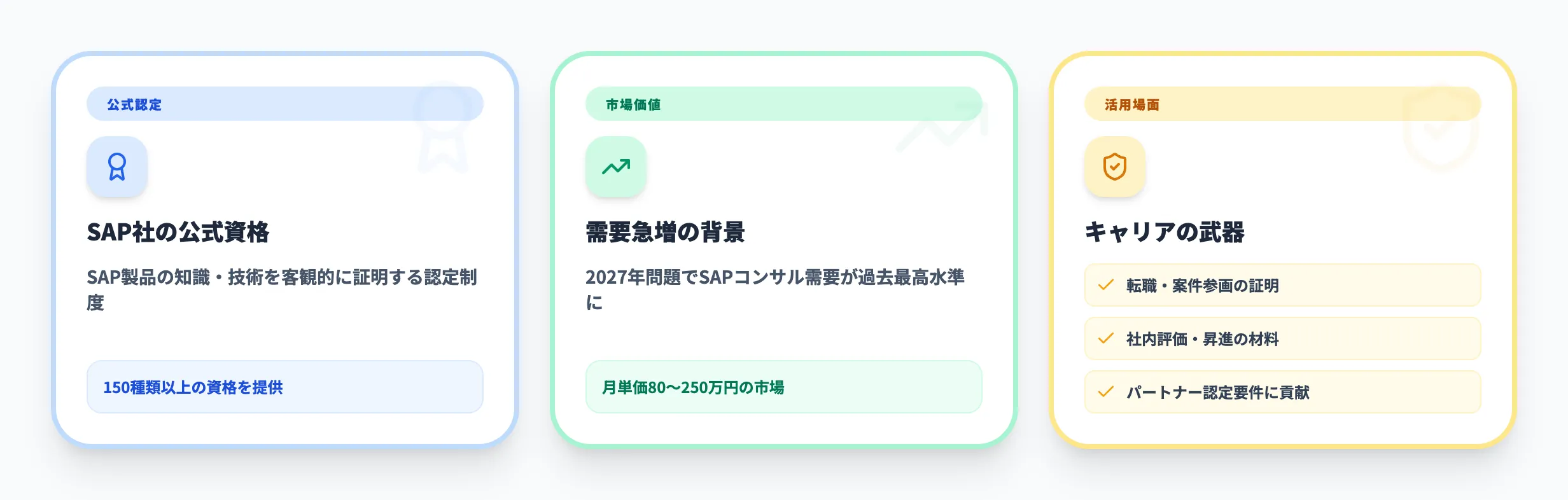 SAP認定コンサルタントとは