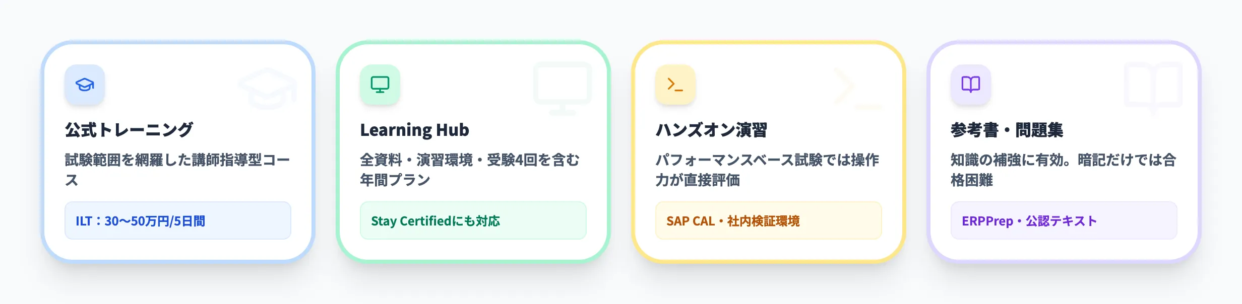 SAP認定試験の勉強方法