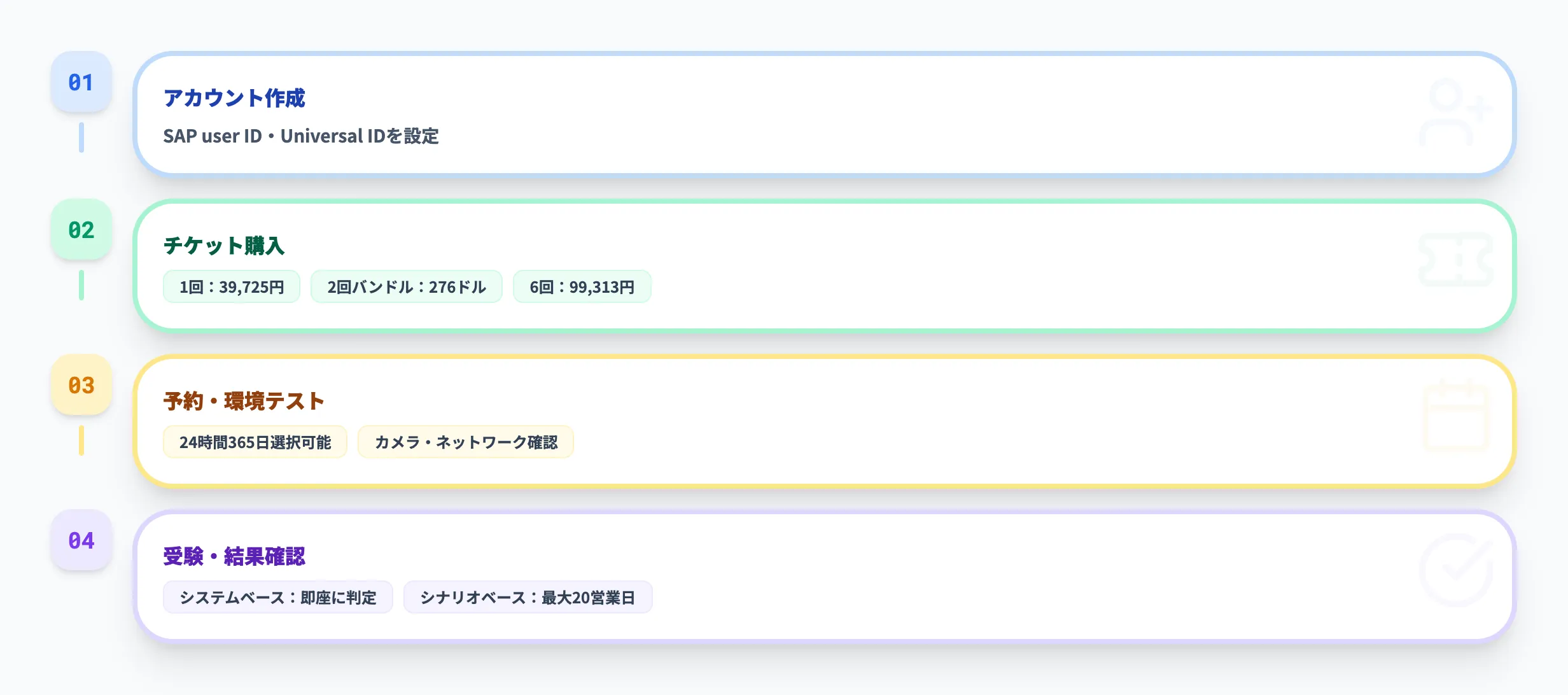 SAP認定試験の受験方法