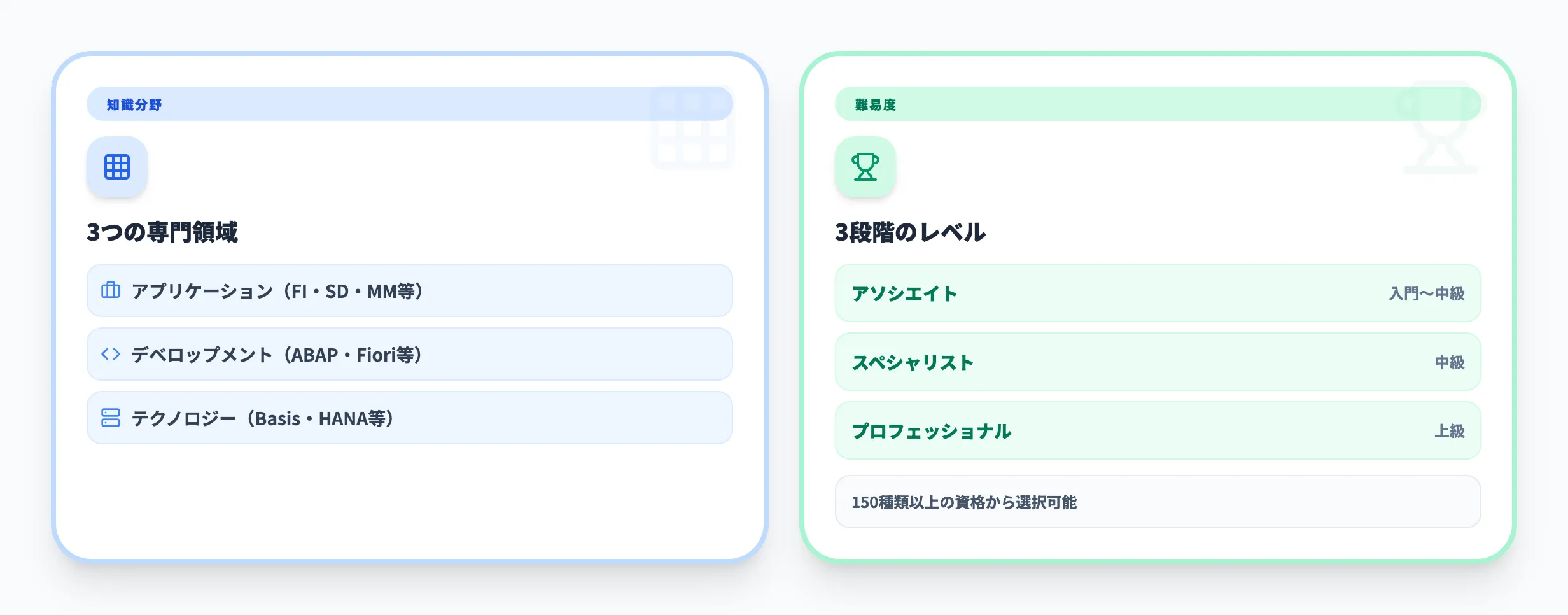 SAP認定資格の種類と体系
